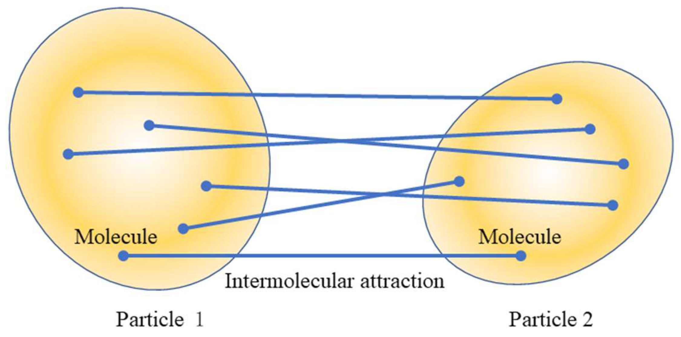 Colloids 08 00014 g001