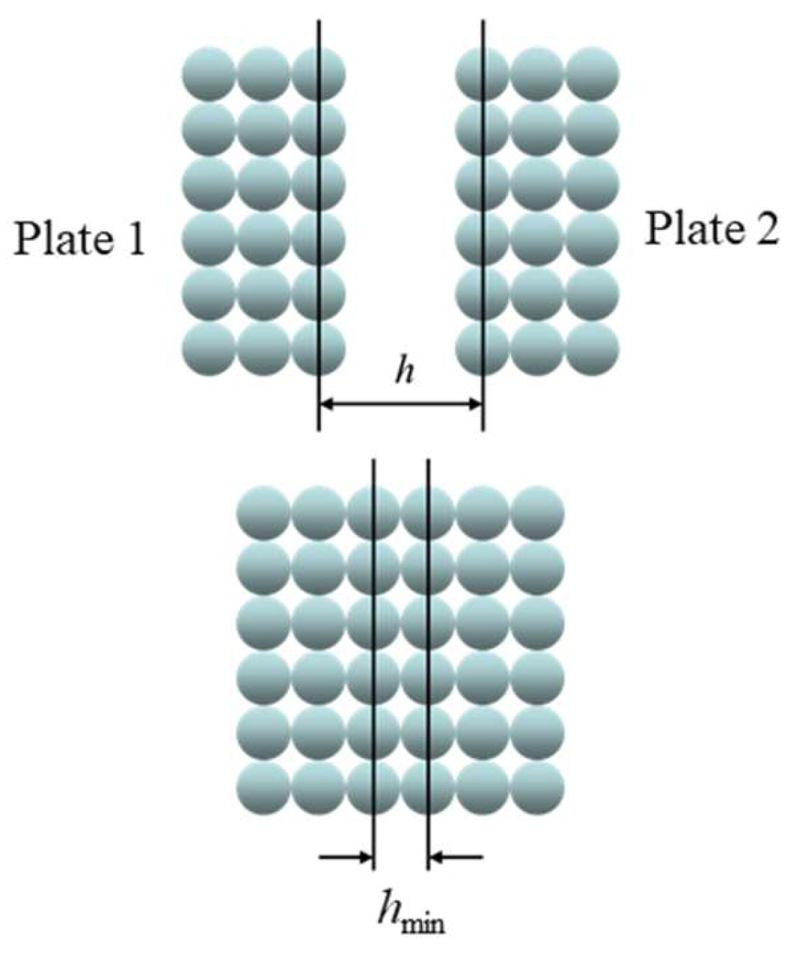 Colloids 08 00014 g003