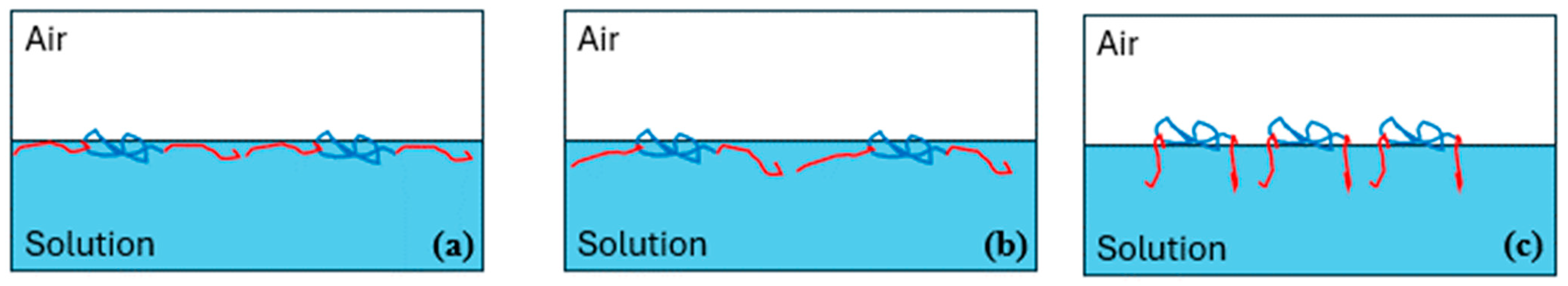 Colloids 08 00016 g002