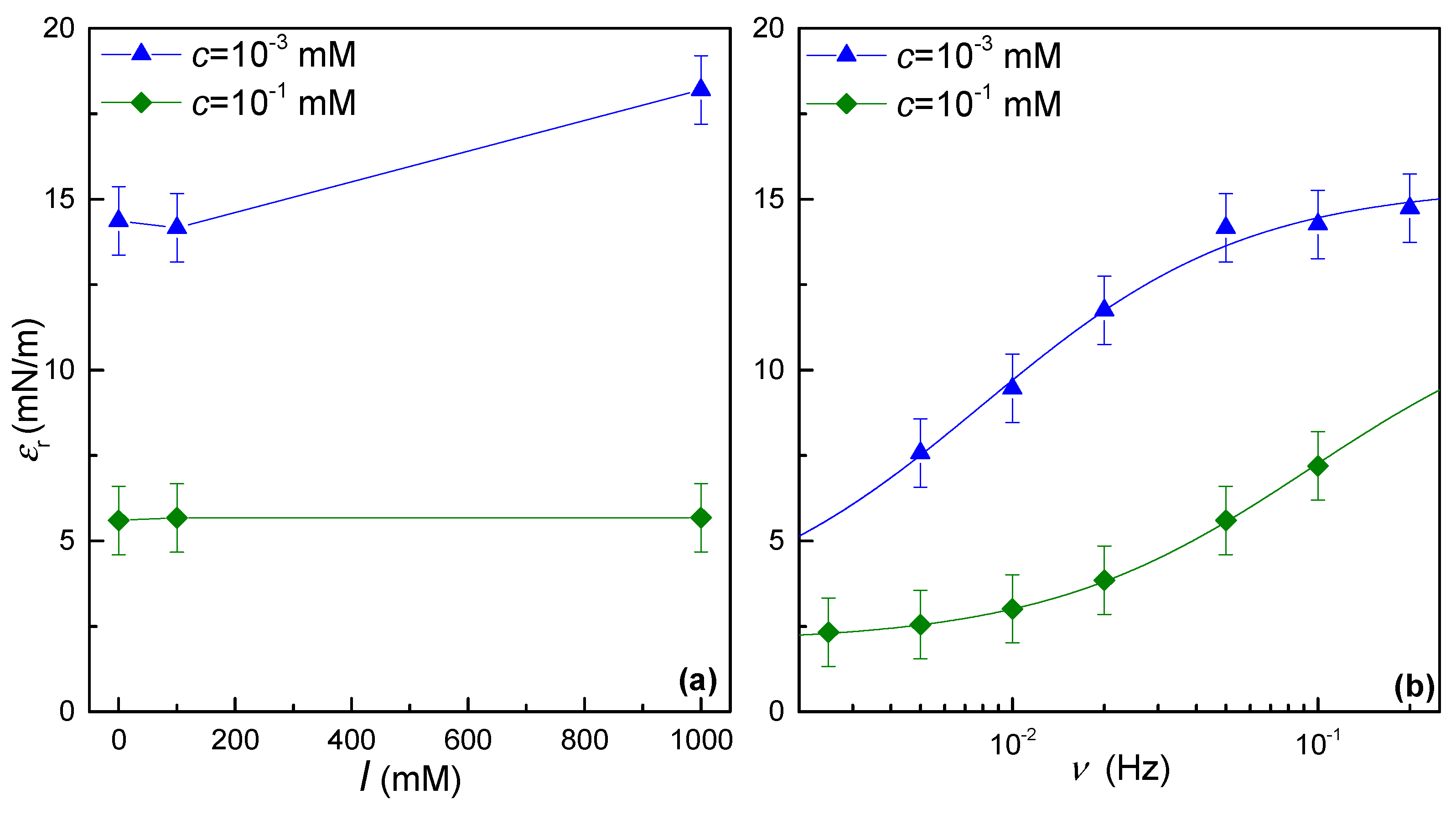 Colloids 08 00016 g005