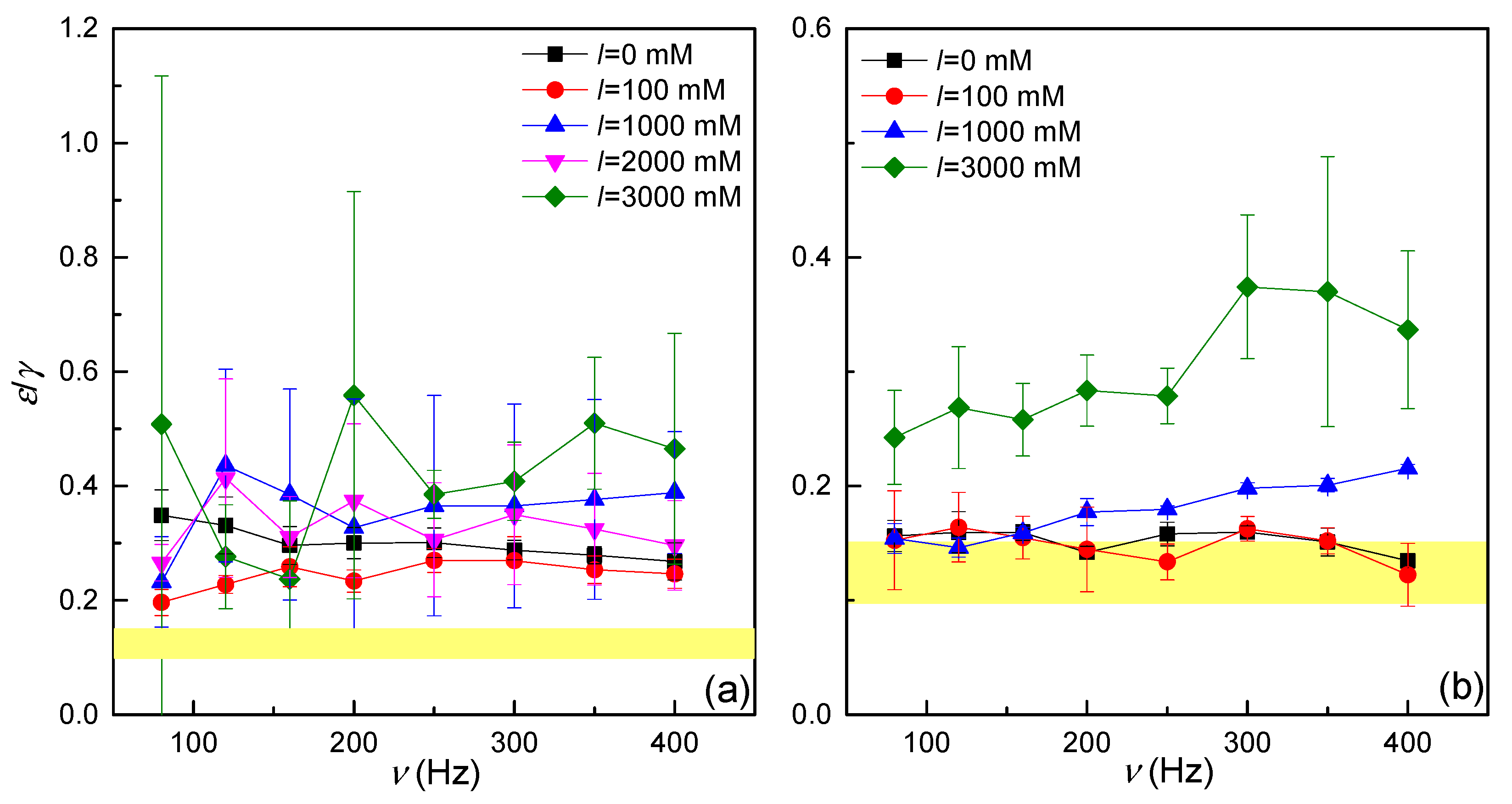 Colloids 08 00016 g008