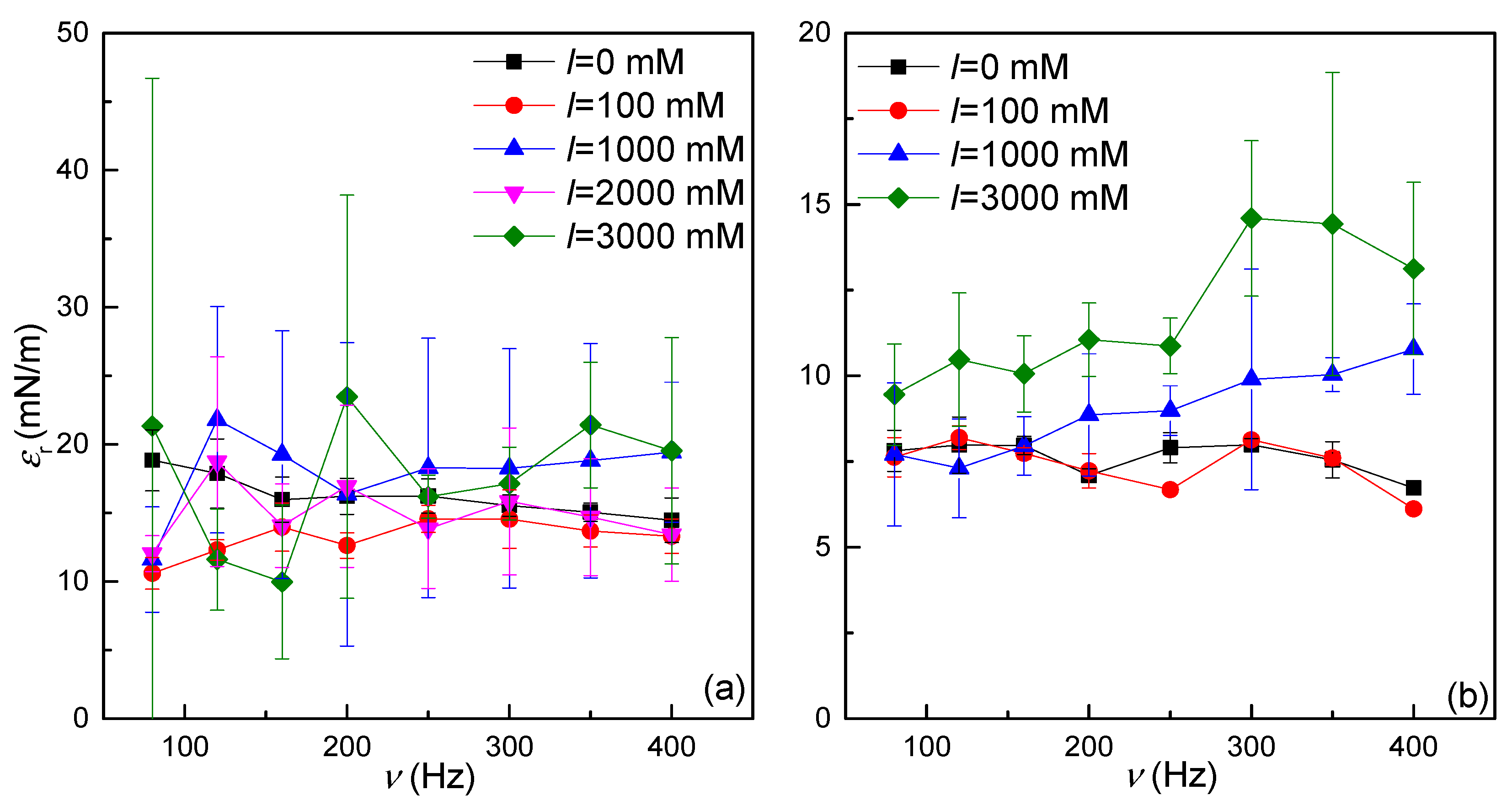 Colloids 08 00016 g010