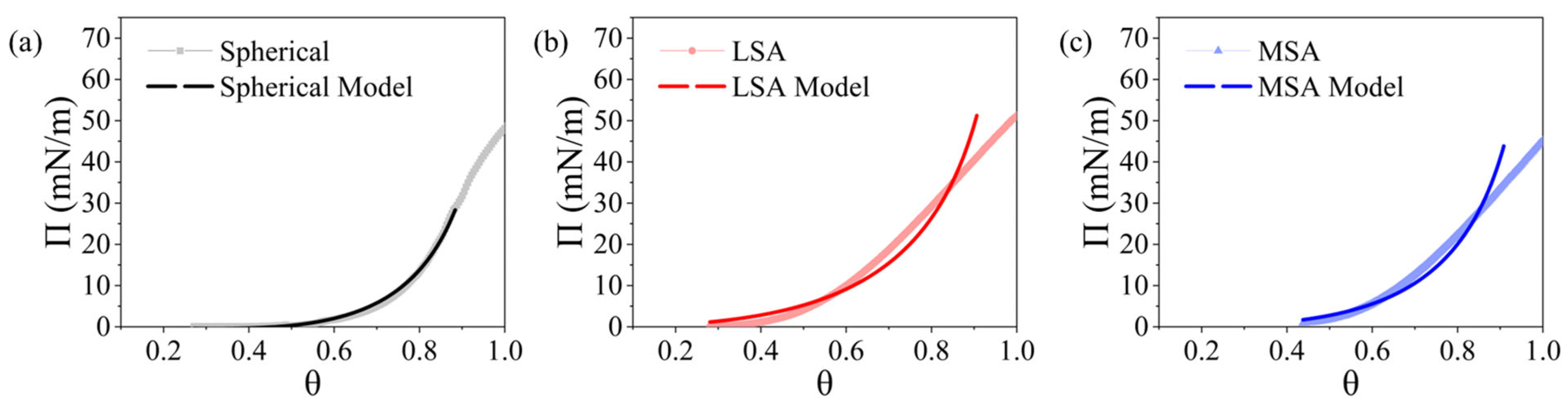 Colloids 08 00017 g004