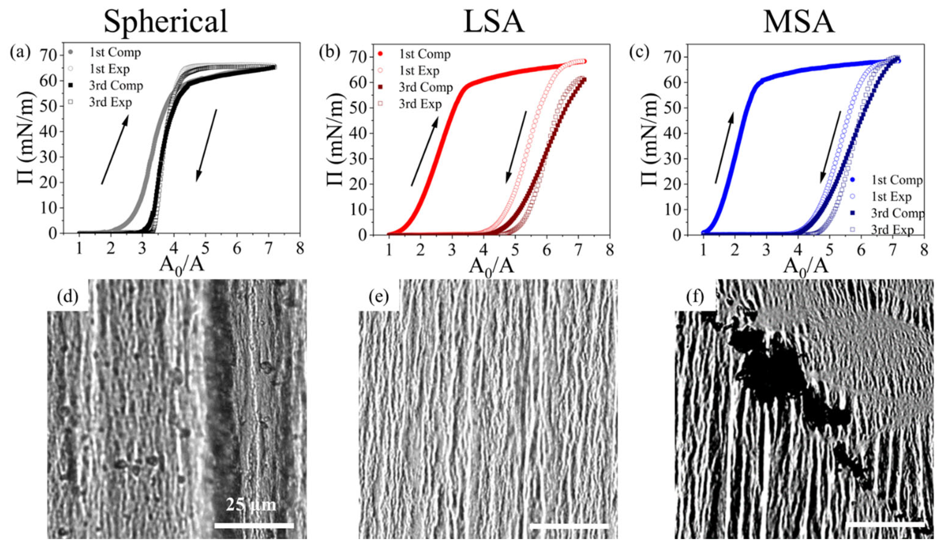 Colloids 08 00017 g005