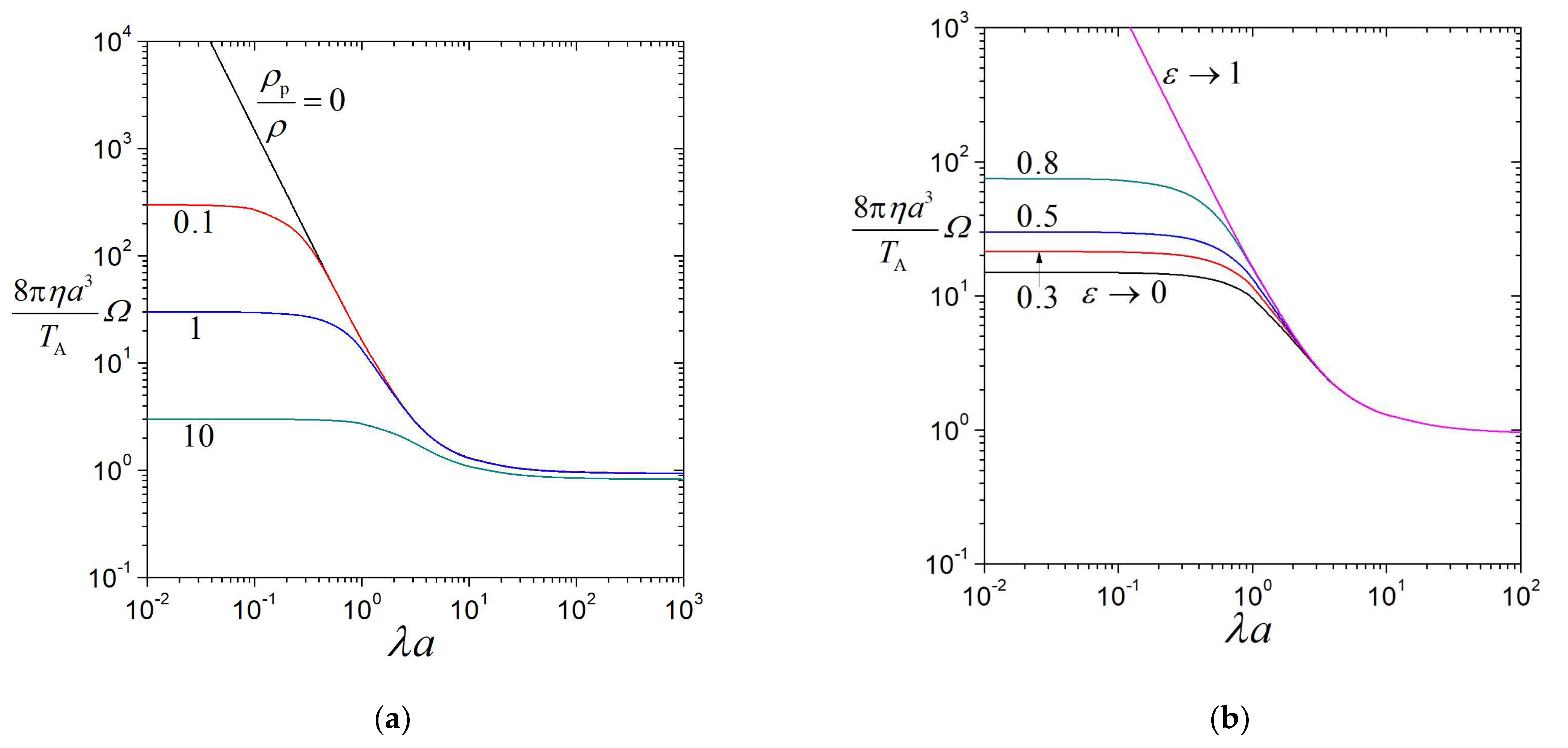 Colloids 08 00020 g003
