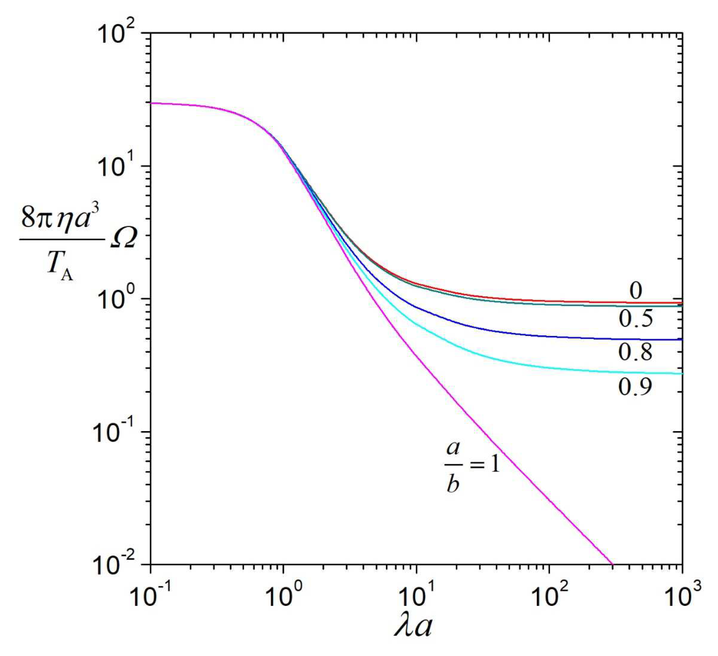 Colloids 08 00020 g007