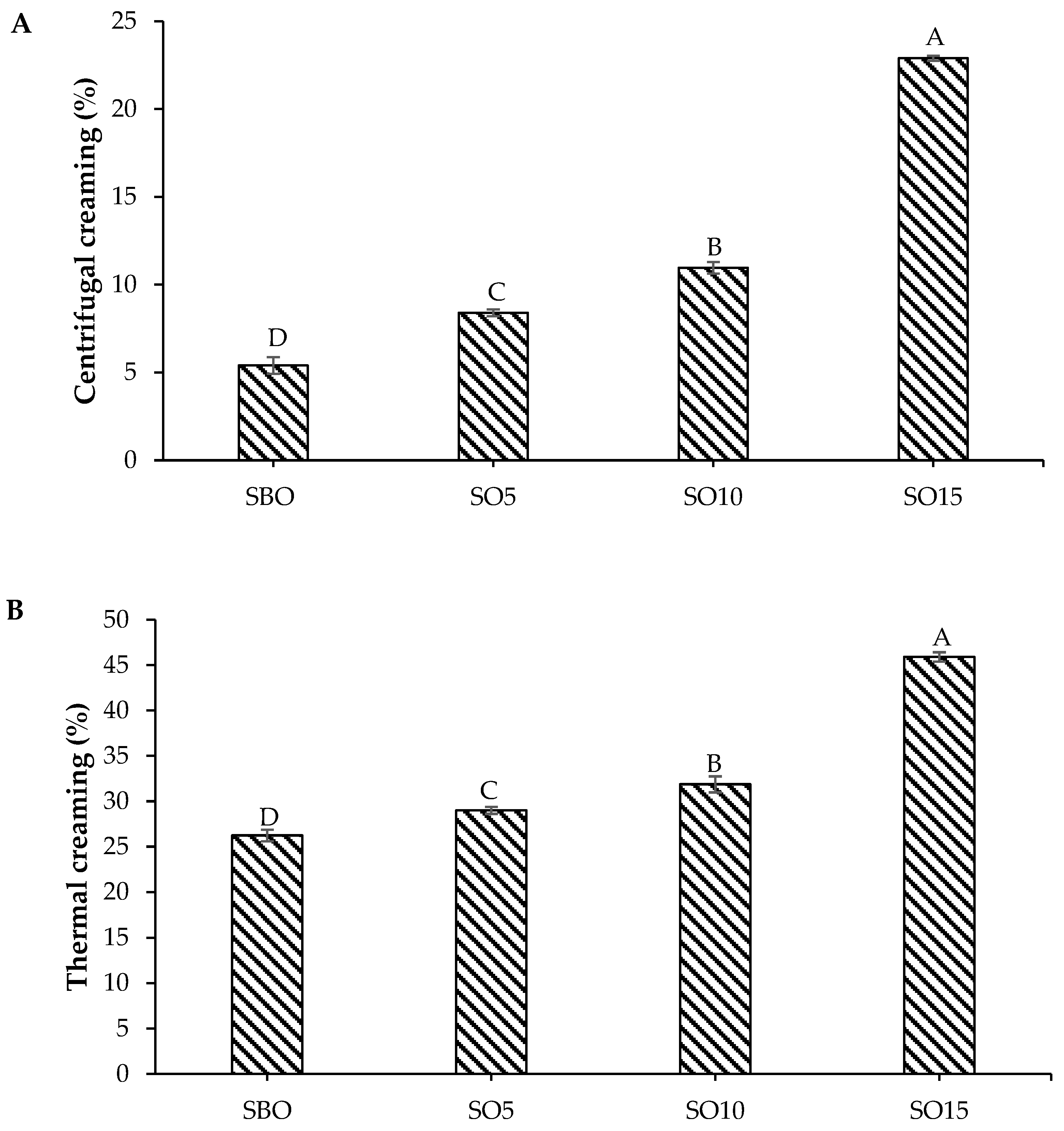 Colloids 08 00022 g002