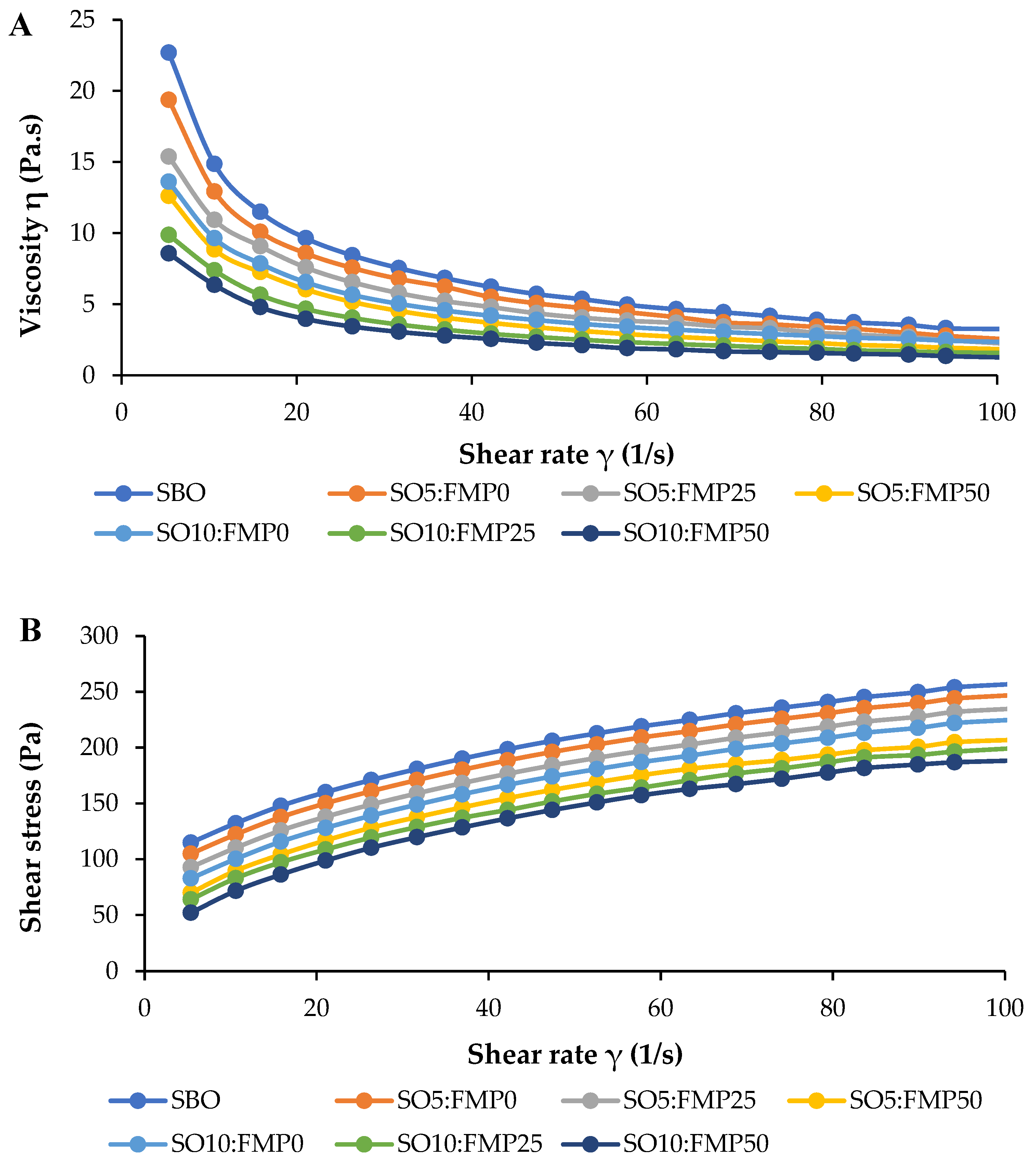 Colloids 08 00022 g005
