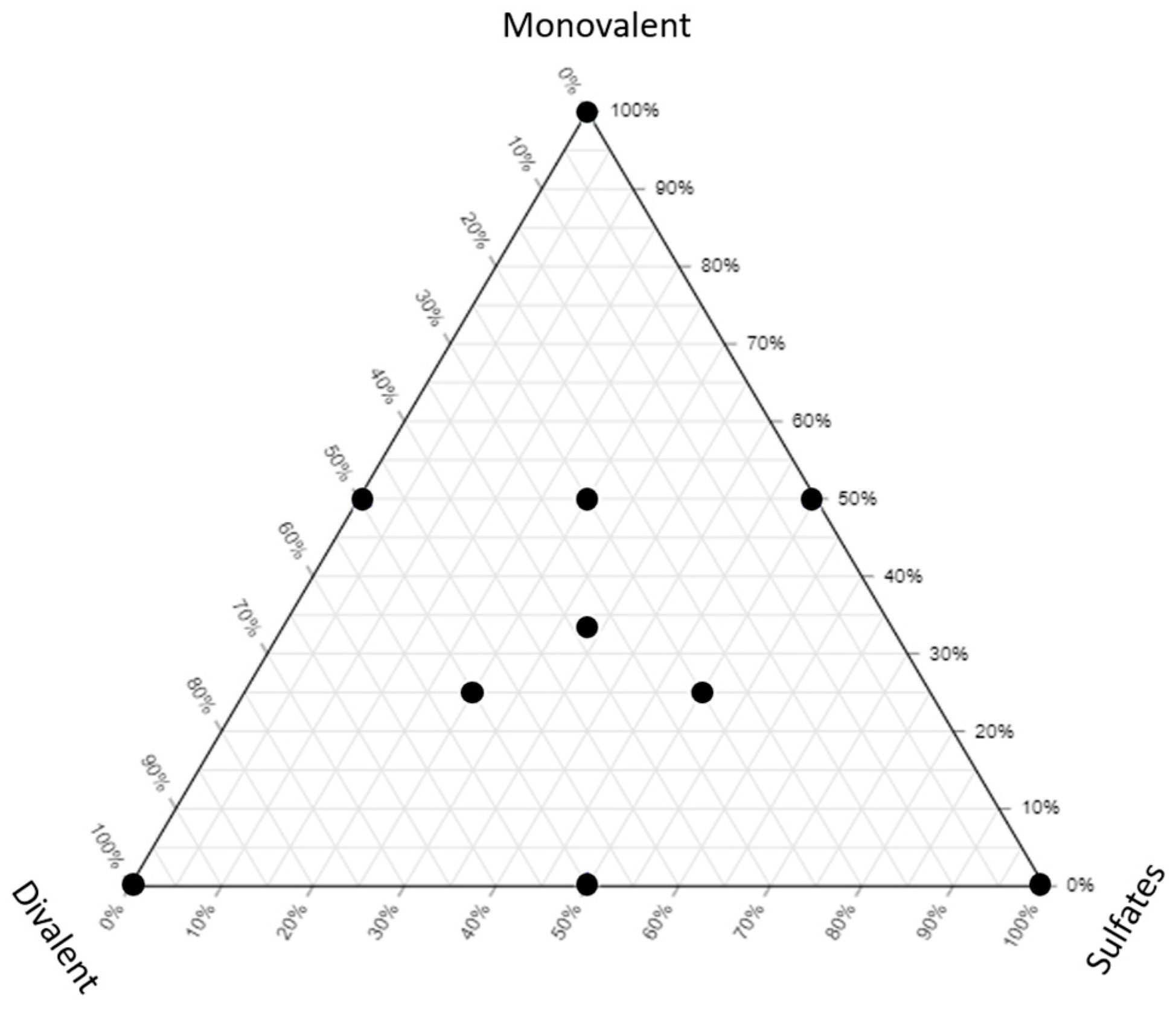 Colloids 08 00023 g001