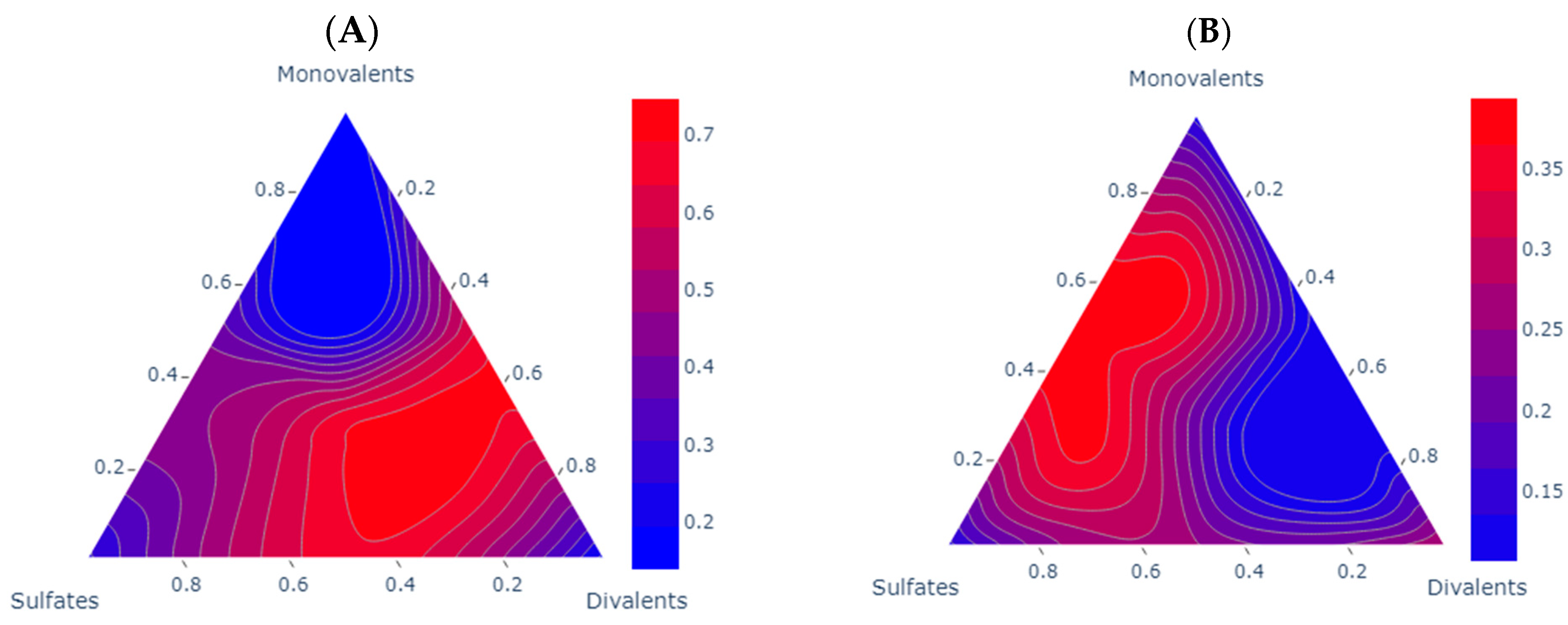 Colloids 08 00023 g004