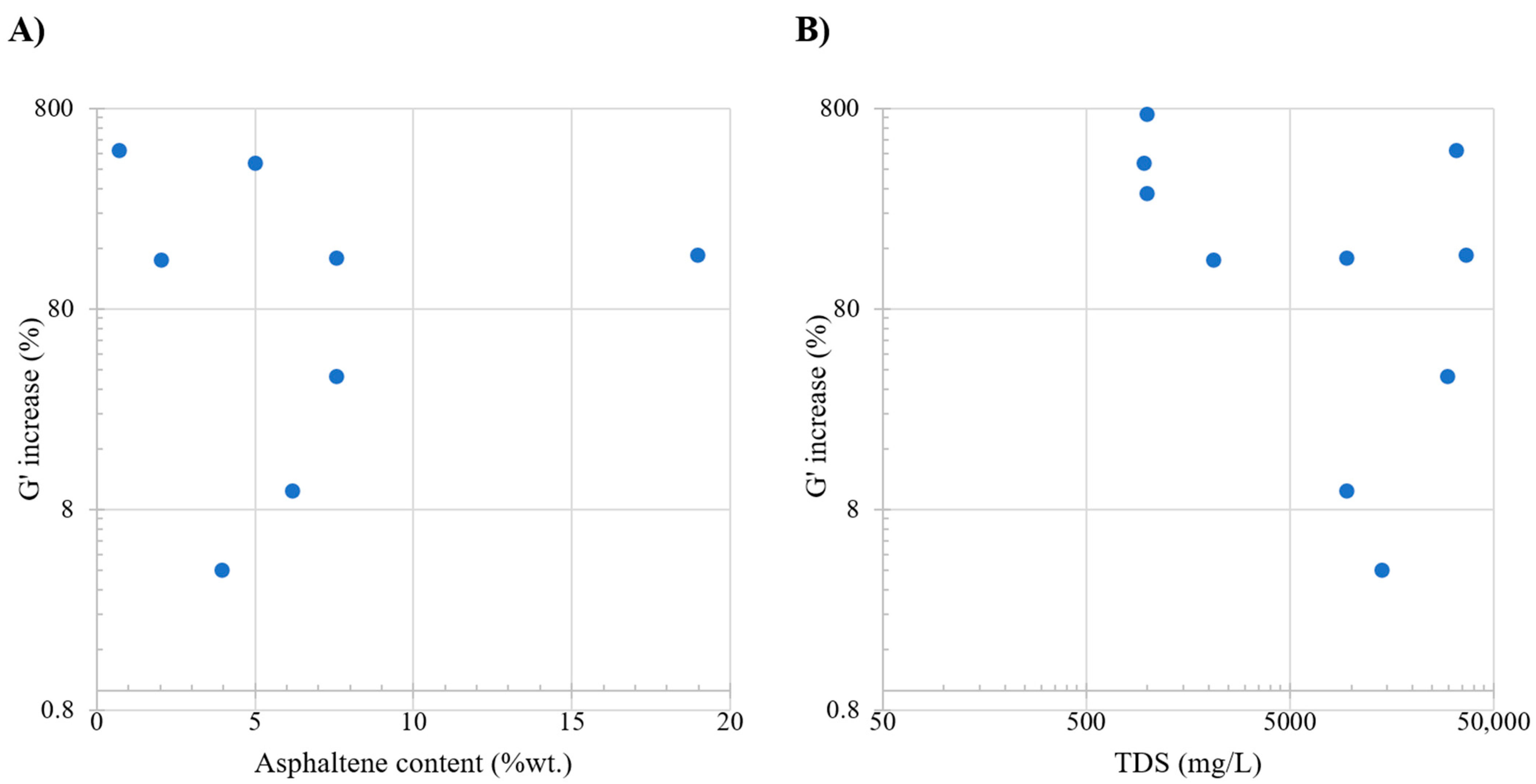 Colloids 08 00023 g008