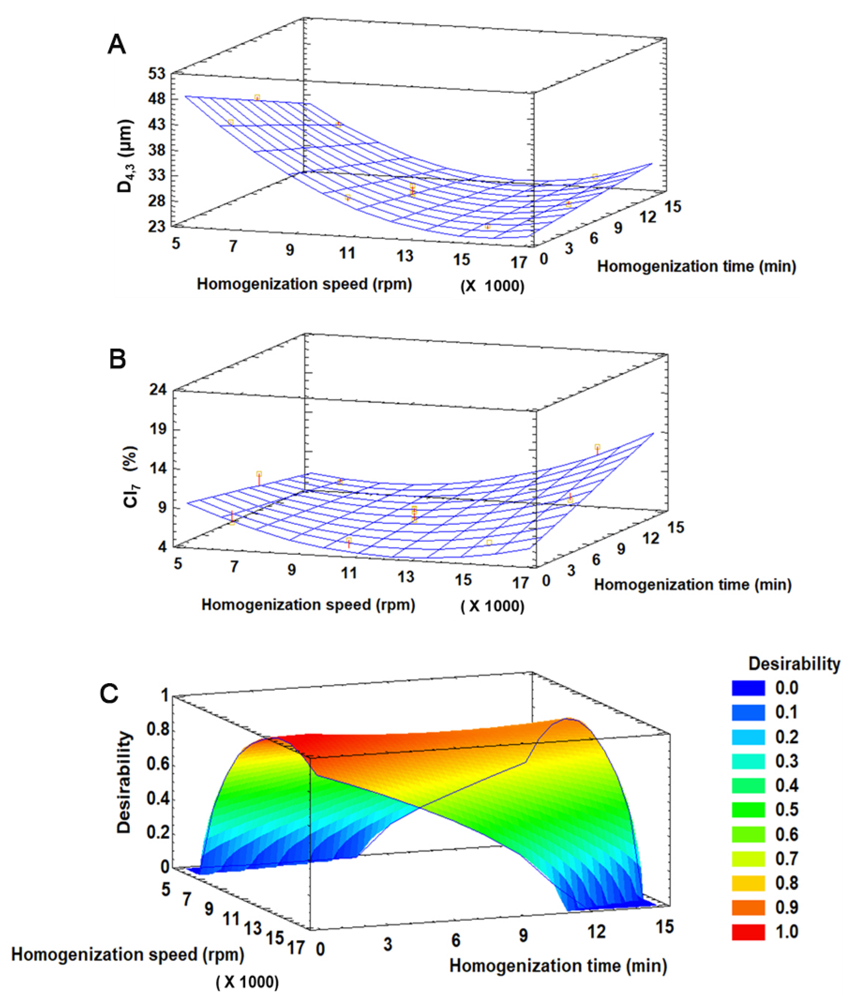 Colloids 08 00024 g002
