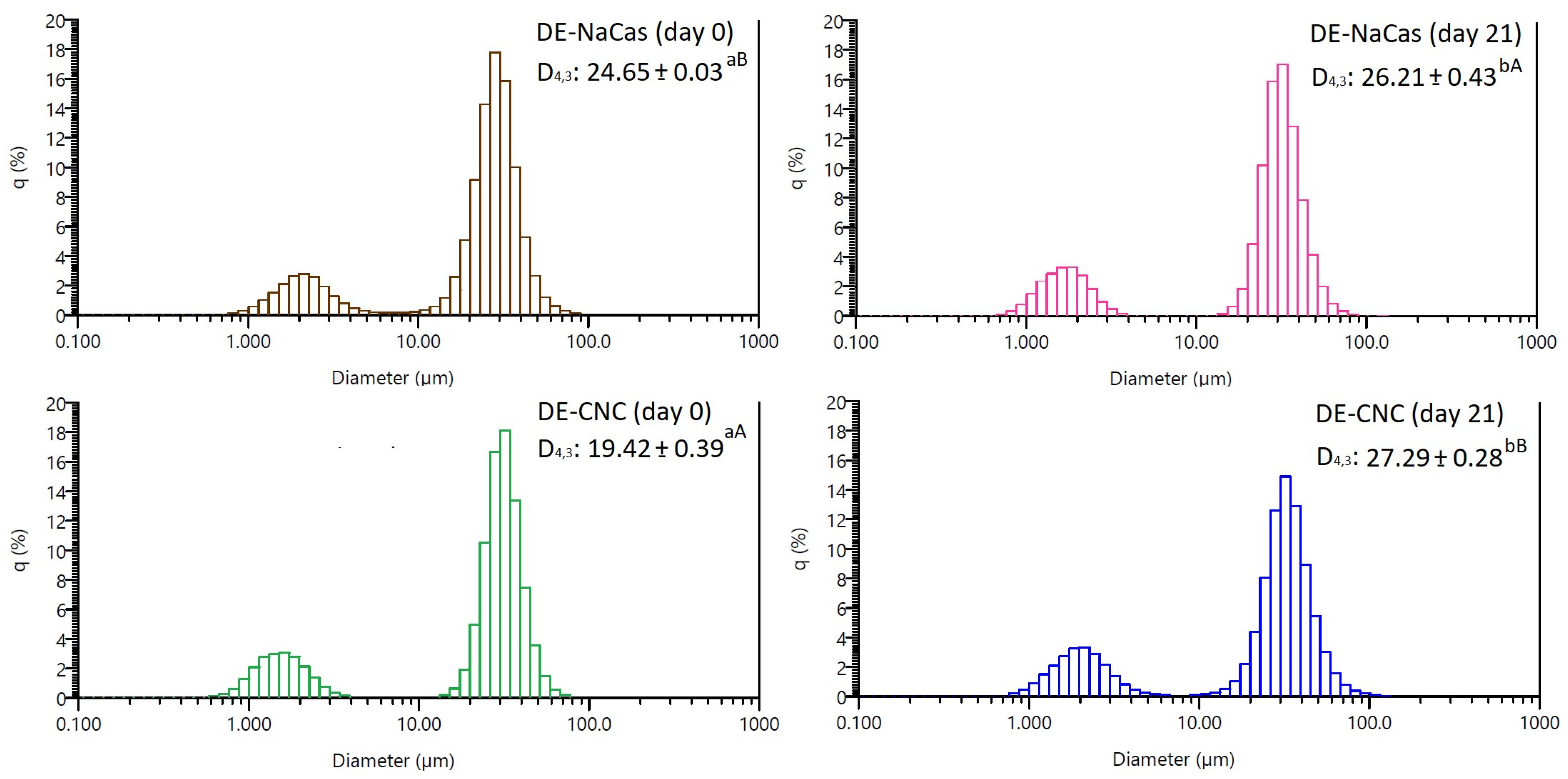 Colloids 08 00024 g003