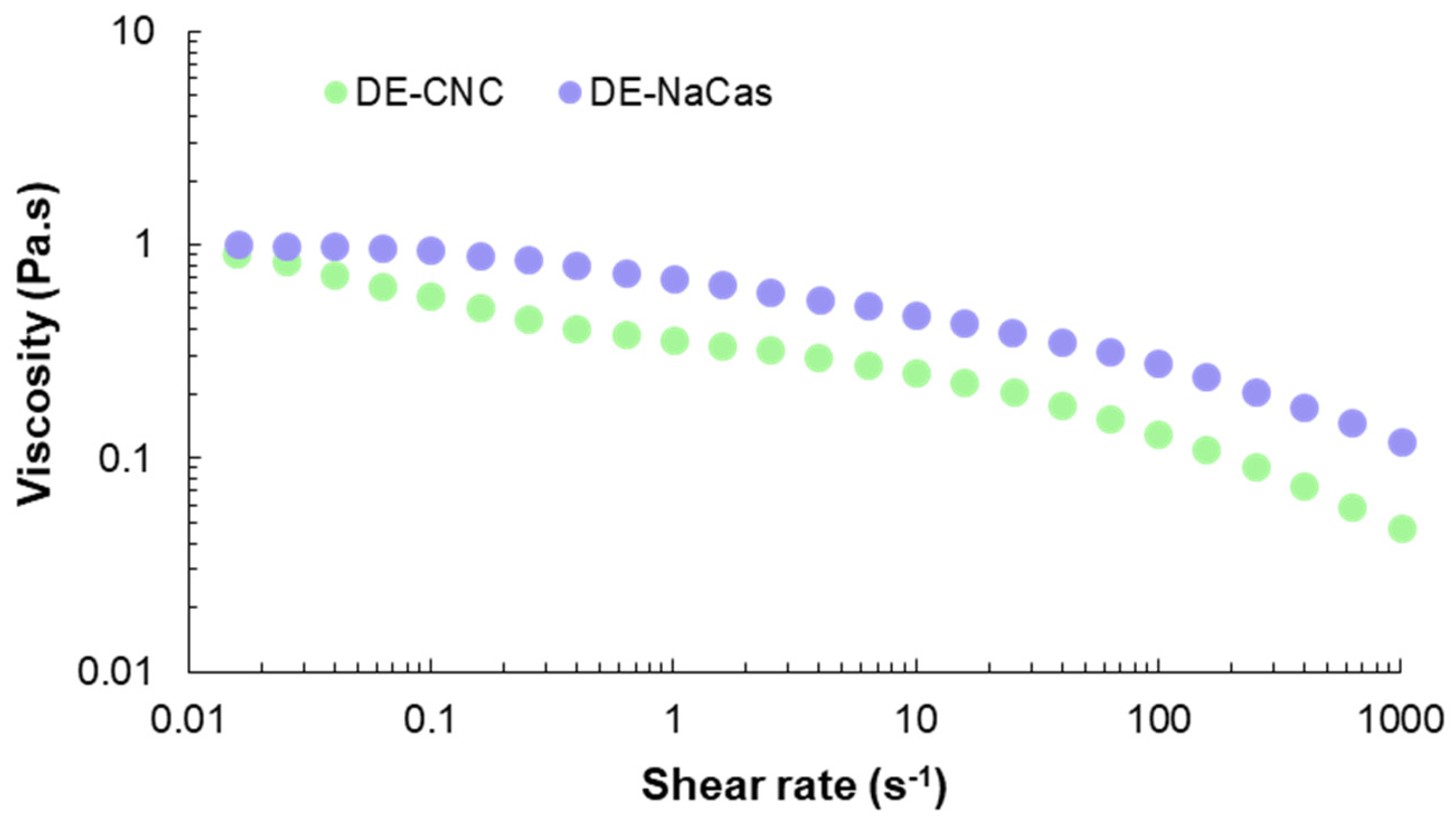 Colloids 08 00024 g006