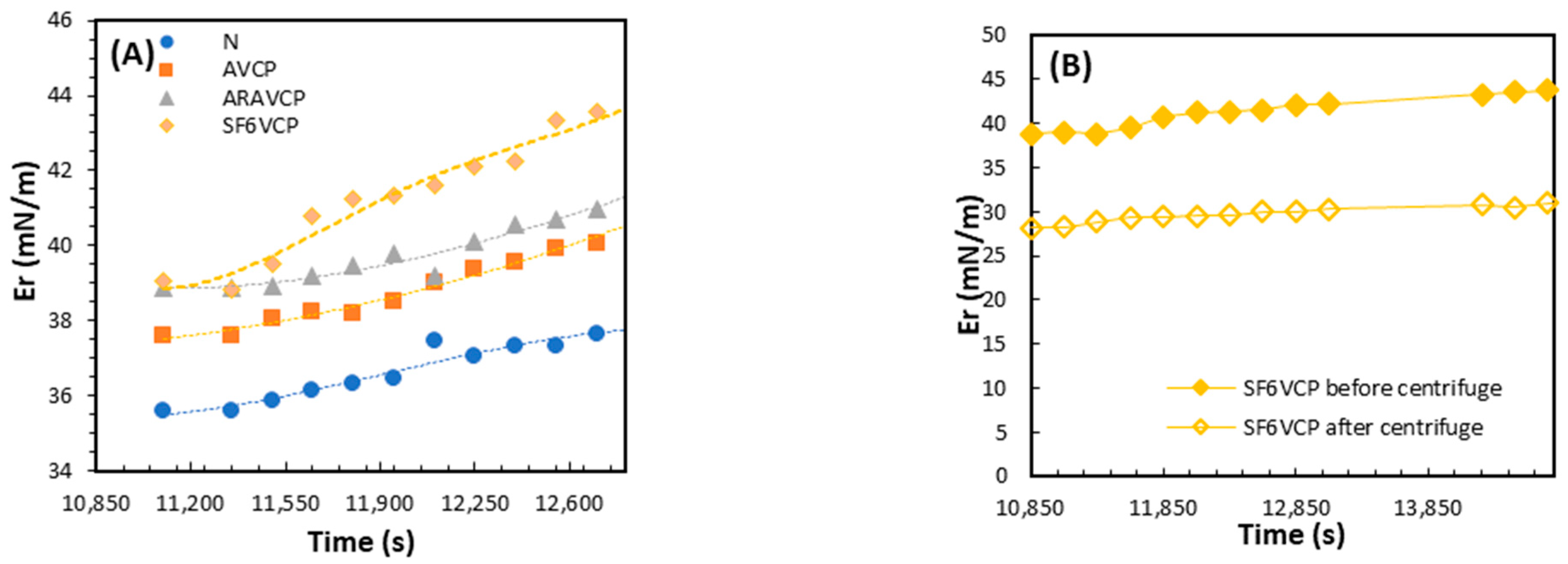 Colloids 08 00025 g005