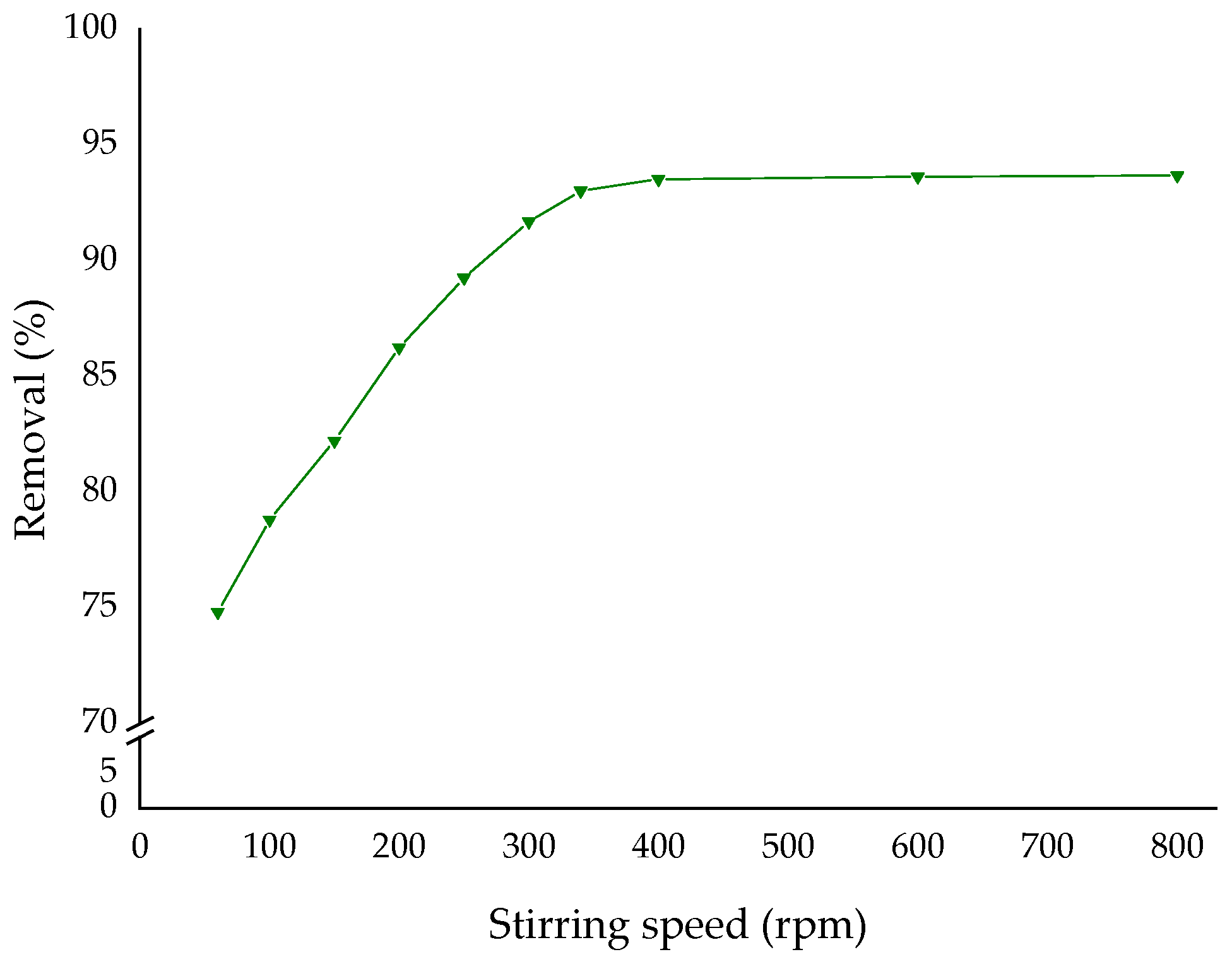 Colloids 08 00026 g008