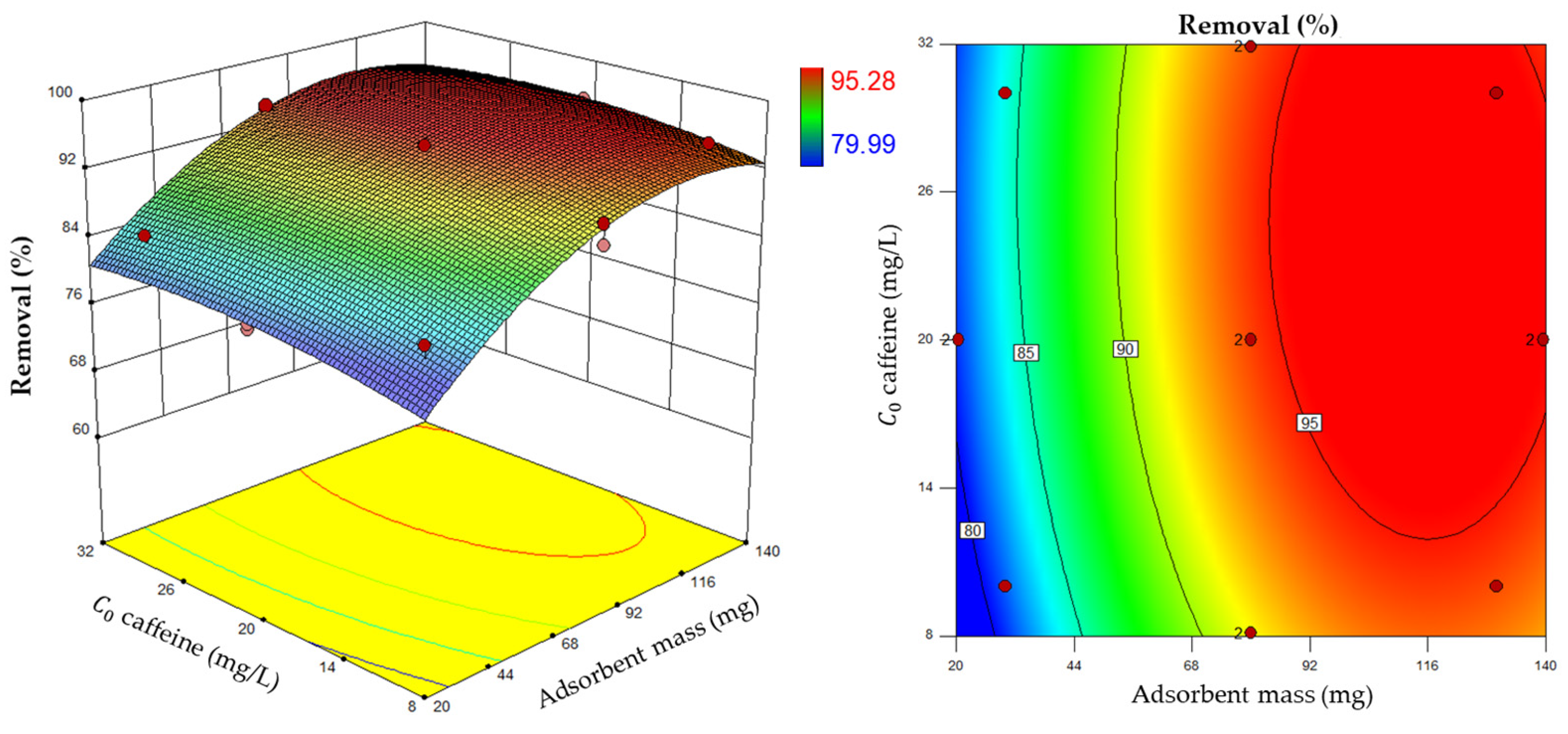 Colloids 08 00026 g009