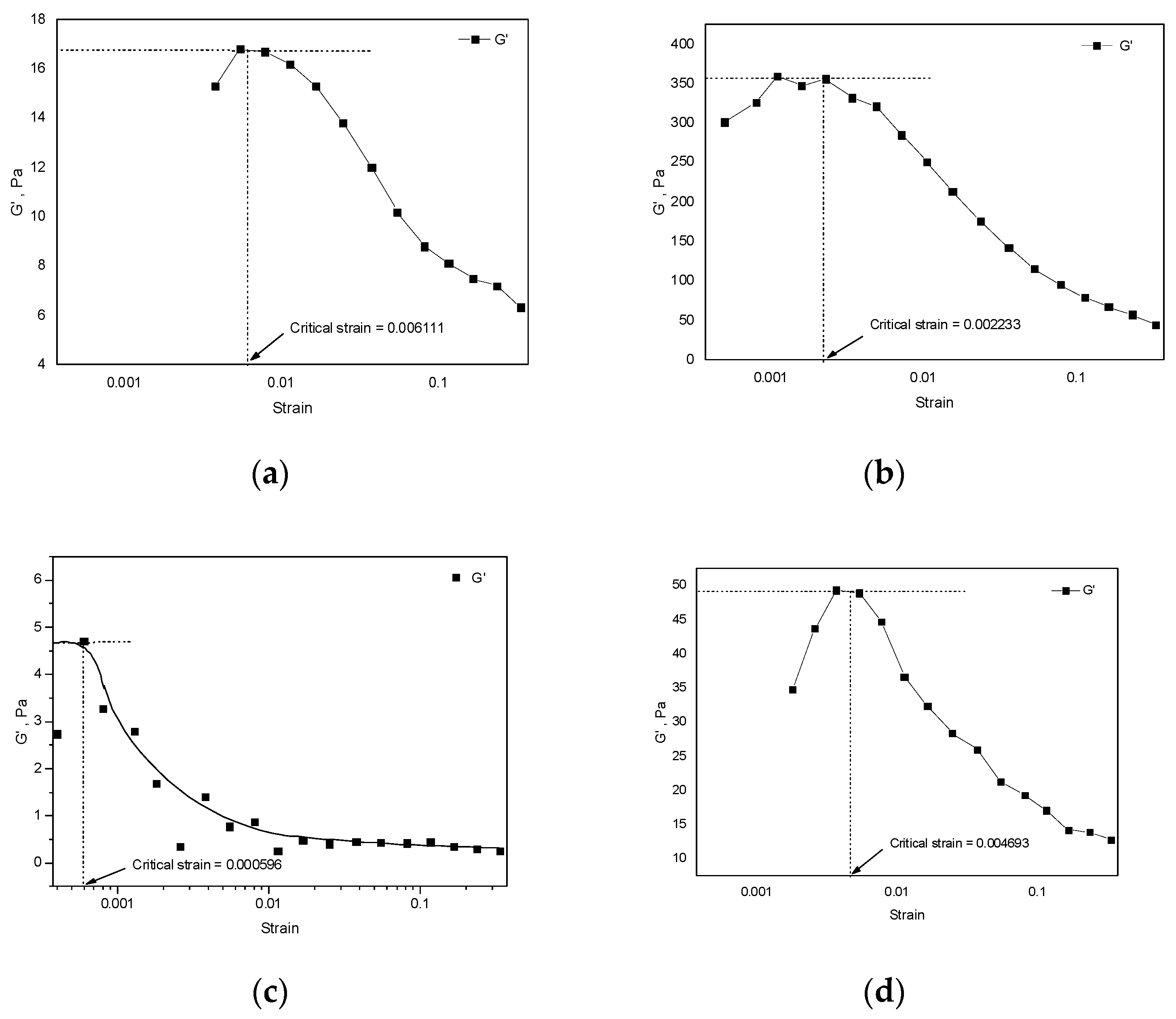 Colloids 08 00027 g001