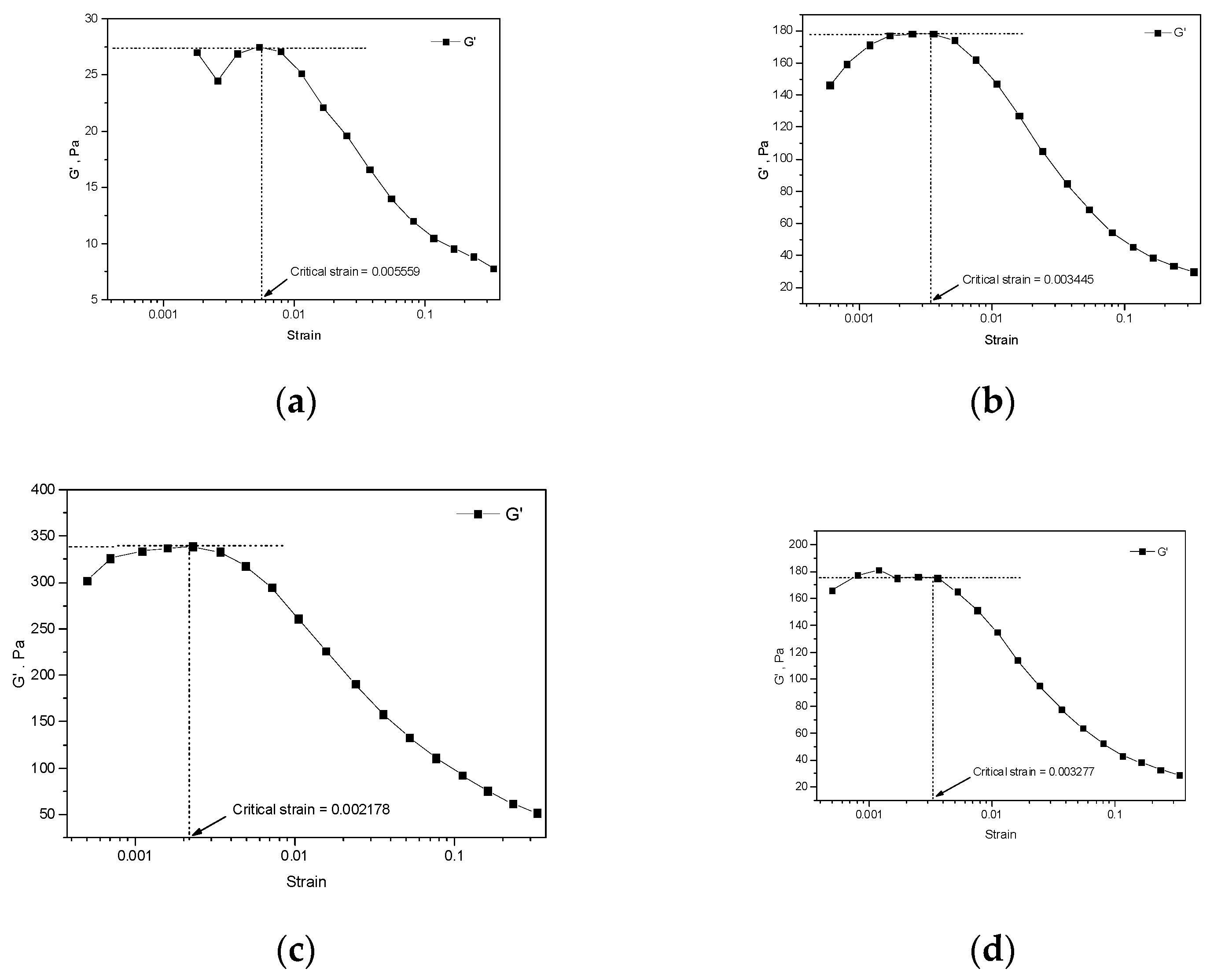 Colloids 08 00027 g002