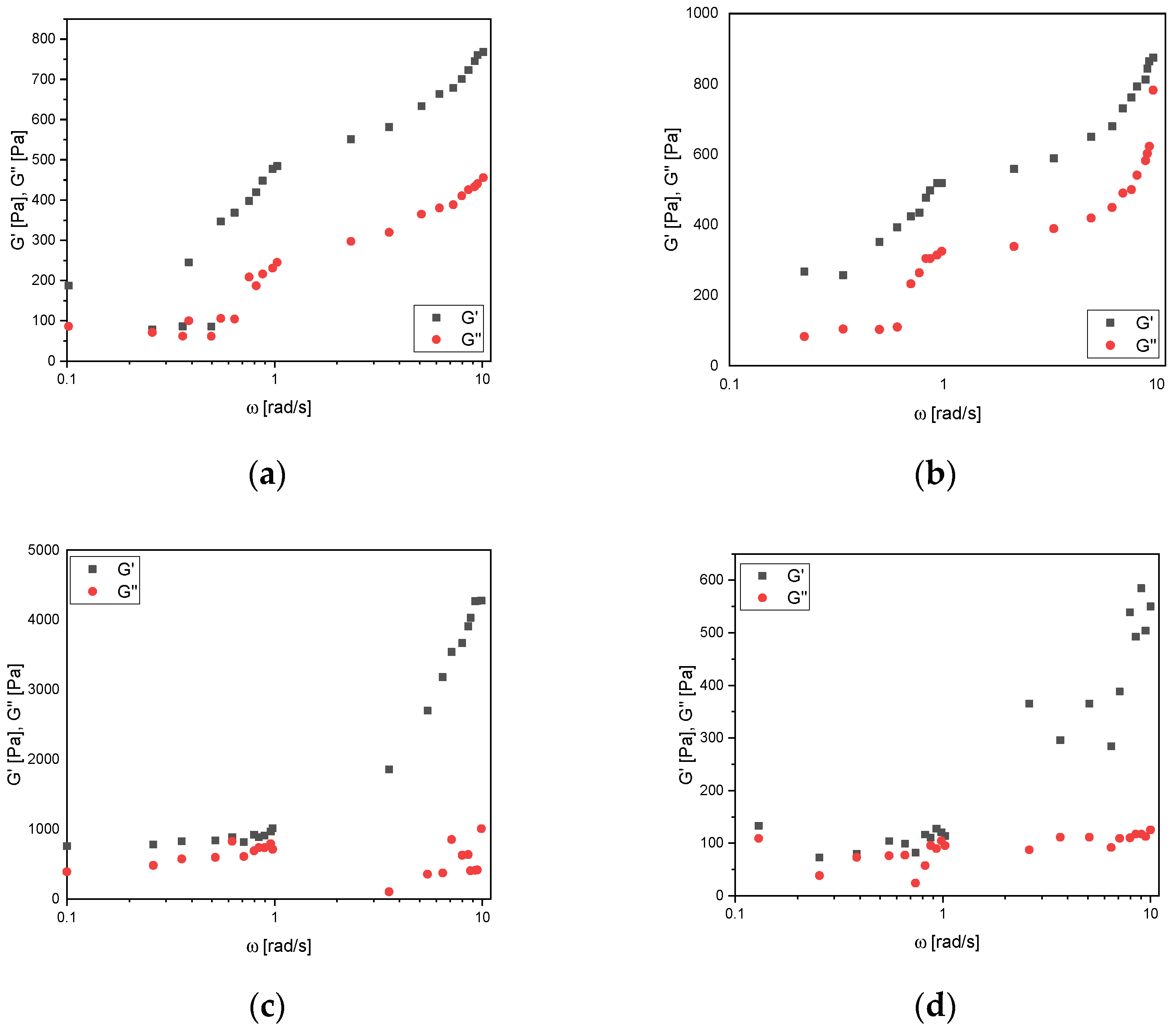 Colloids 08 00027 g003