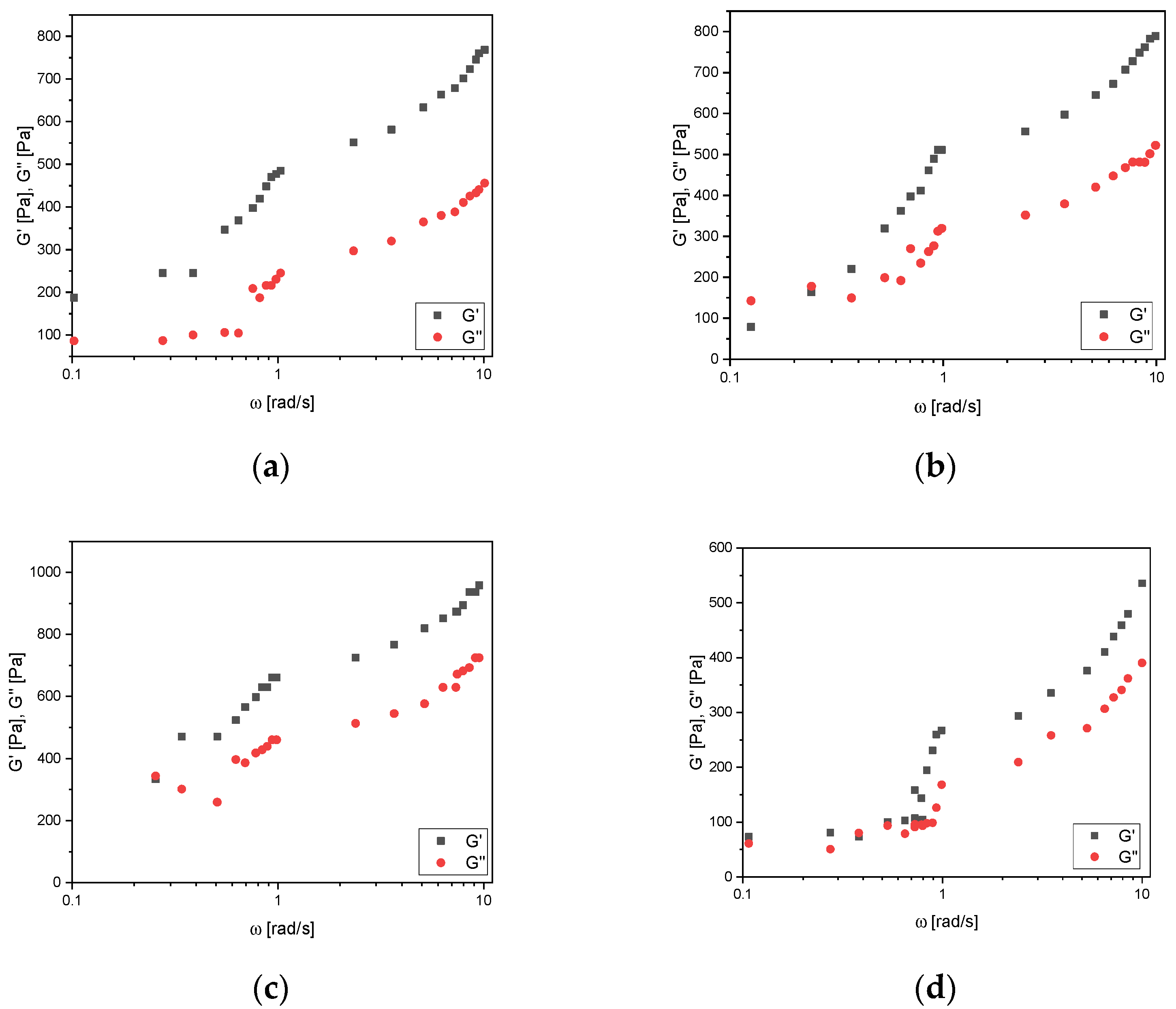 Colloids 08 00027 g004