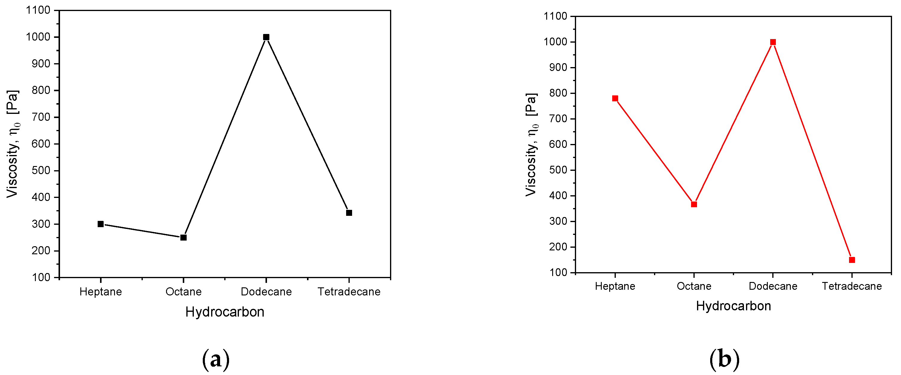 Colloids 08 00027 g005a