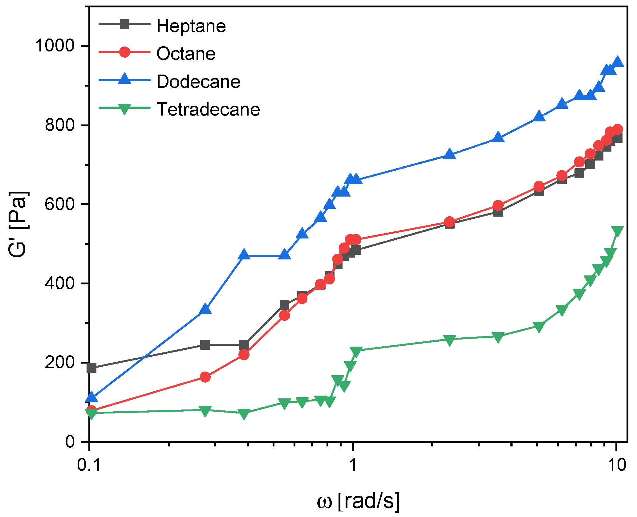 Colloids 08 00027 g007