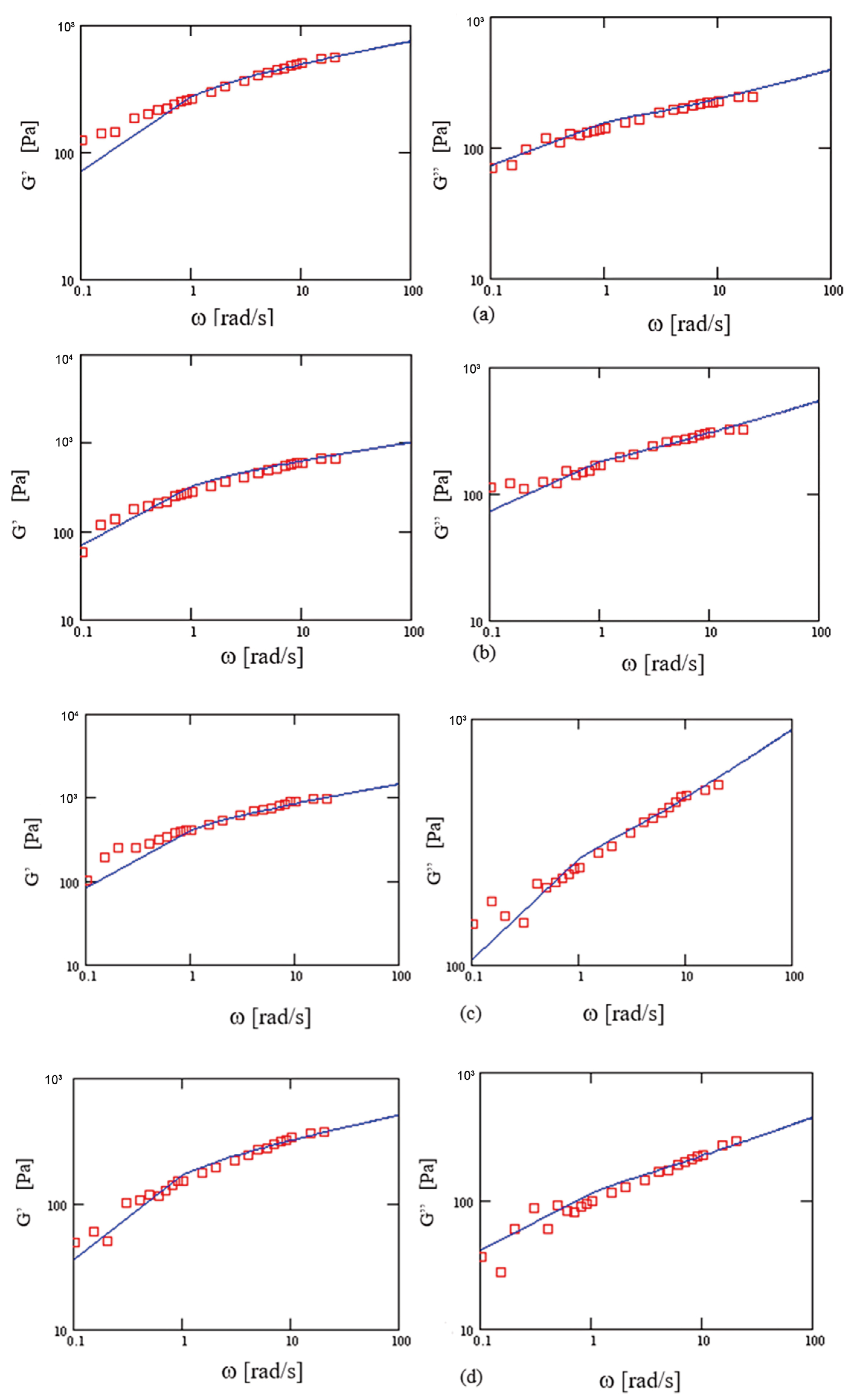 Colloids 08 00027 g010