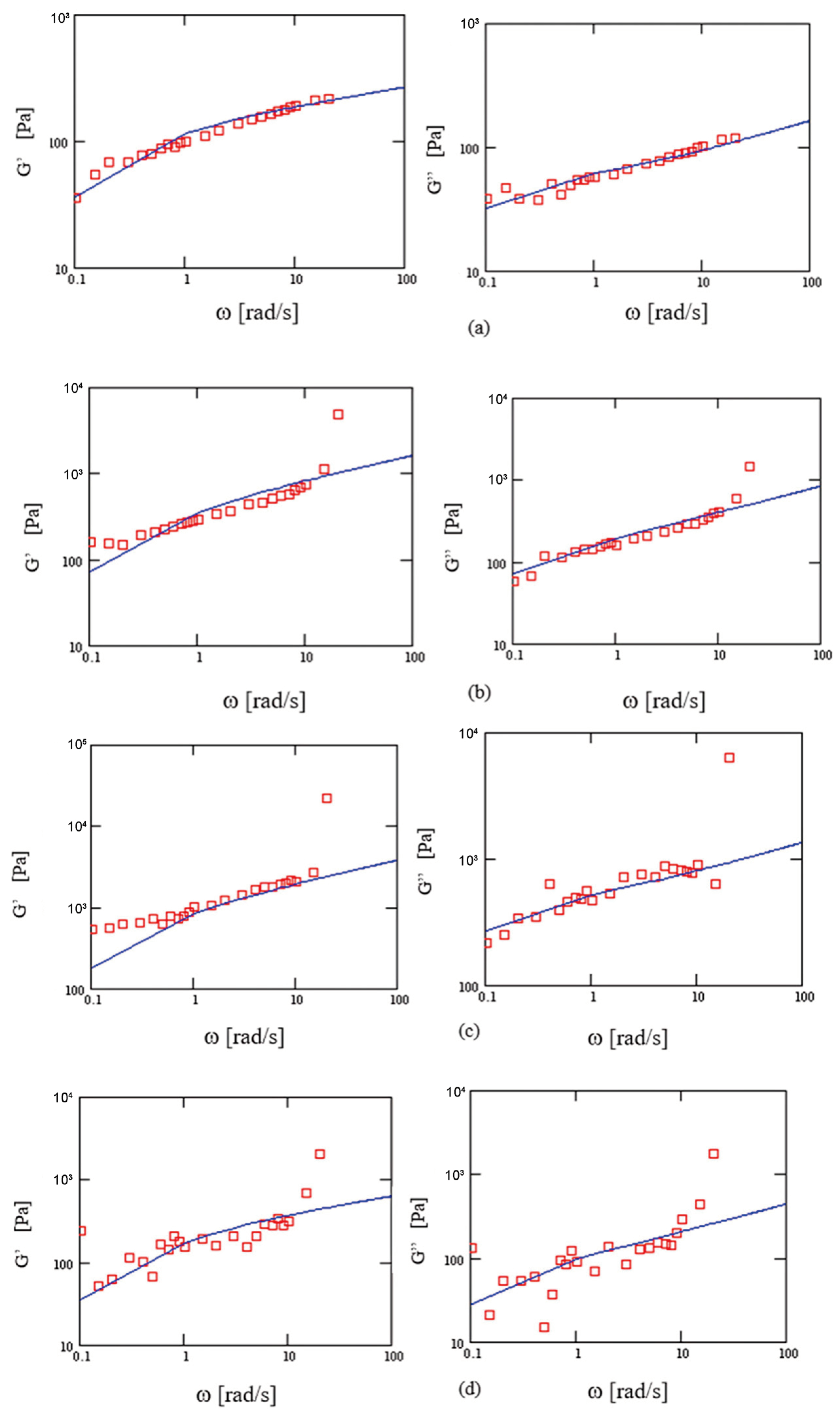 Colloids 08 00027 g011