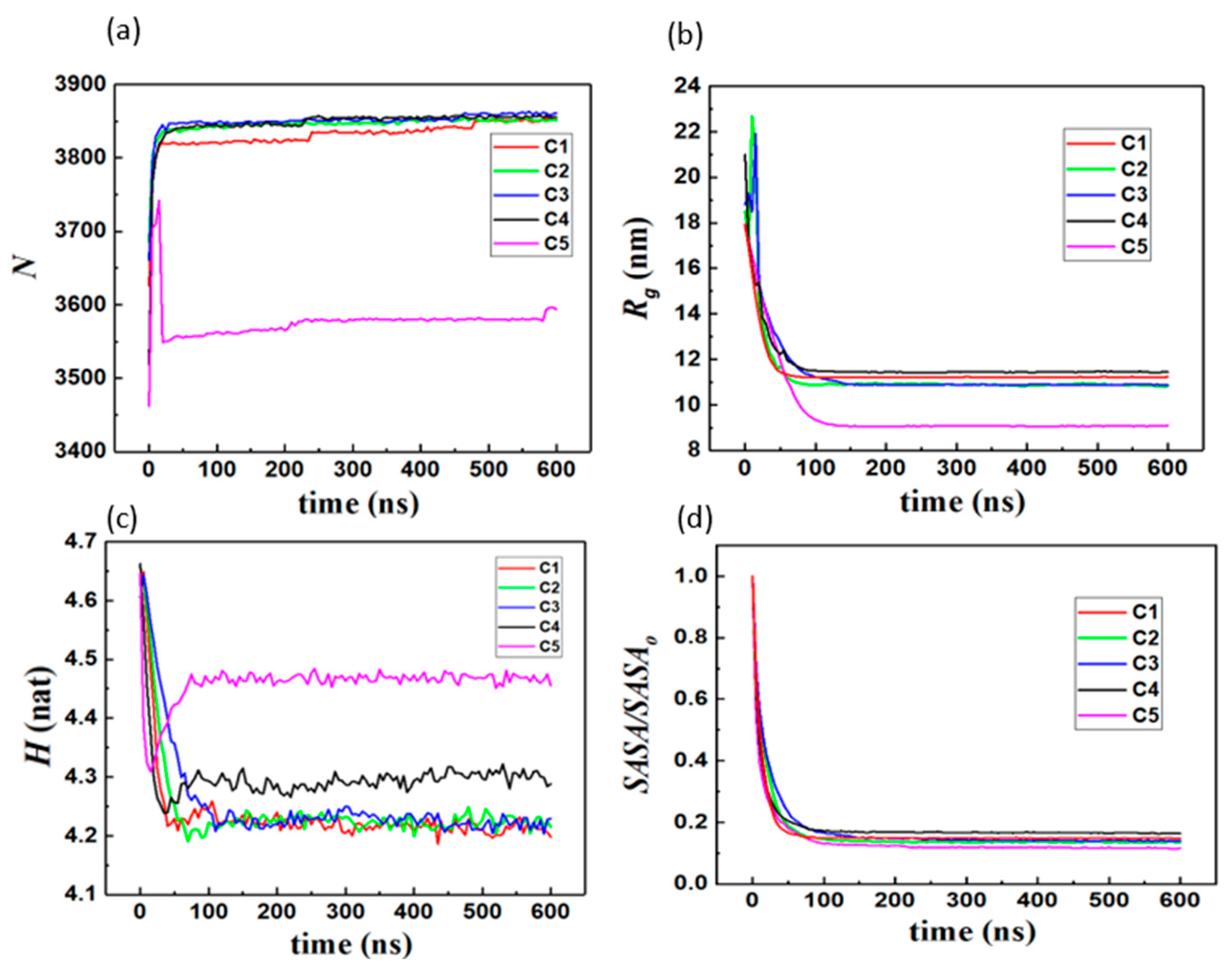 Colloids 08 00029 g005 Colloids 08 00029 g005