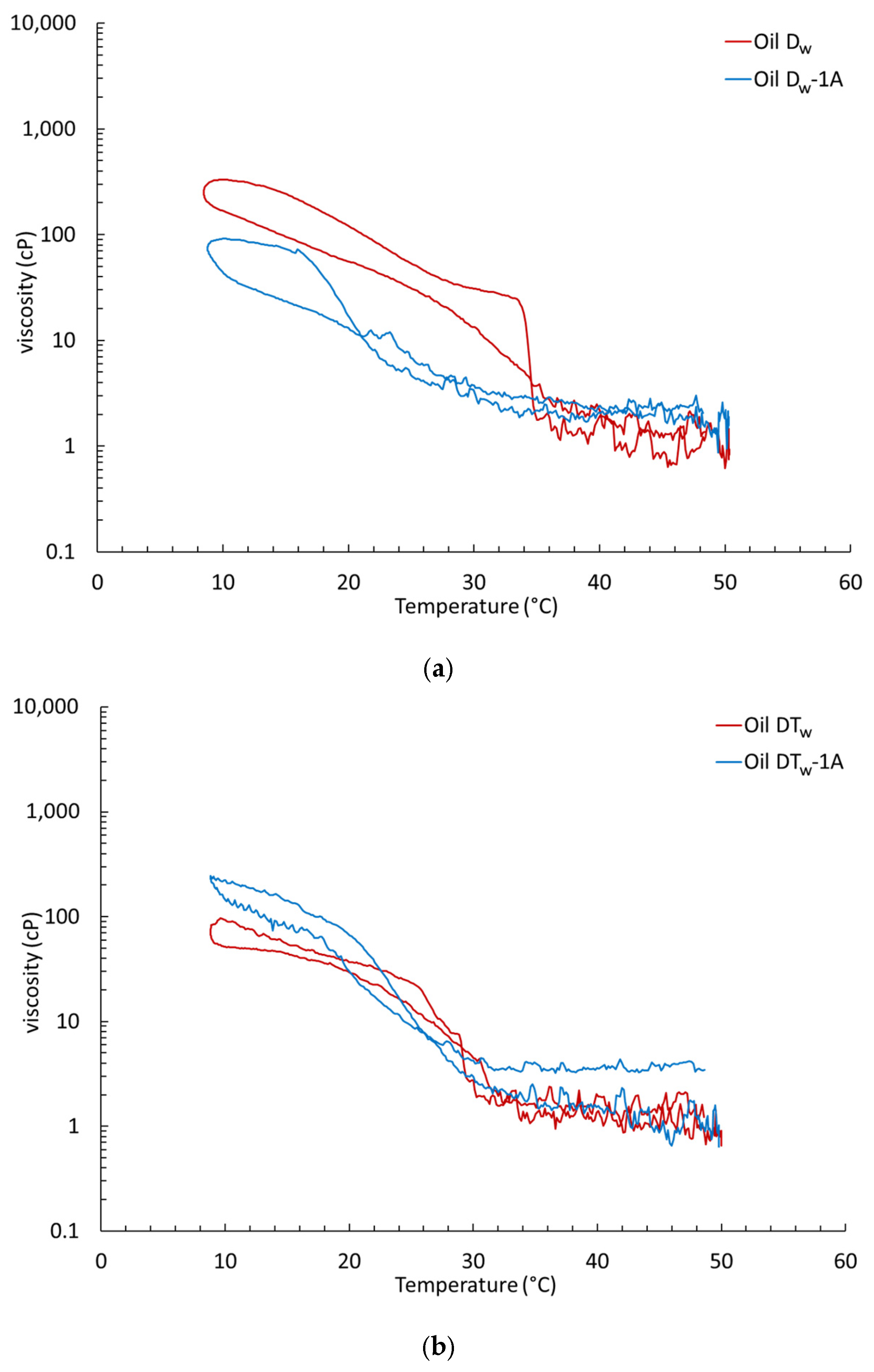 Colloids 08 00030 g003a