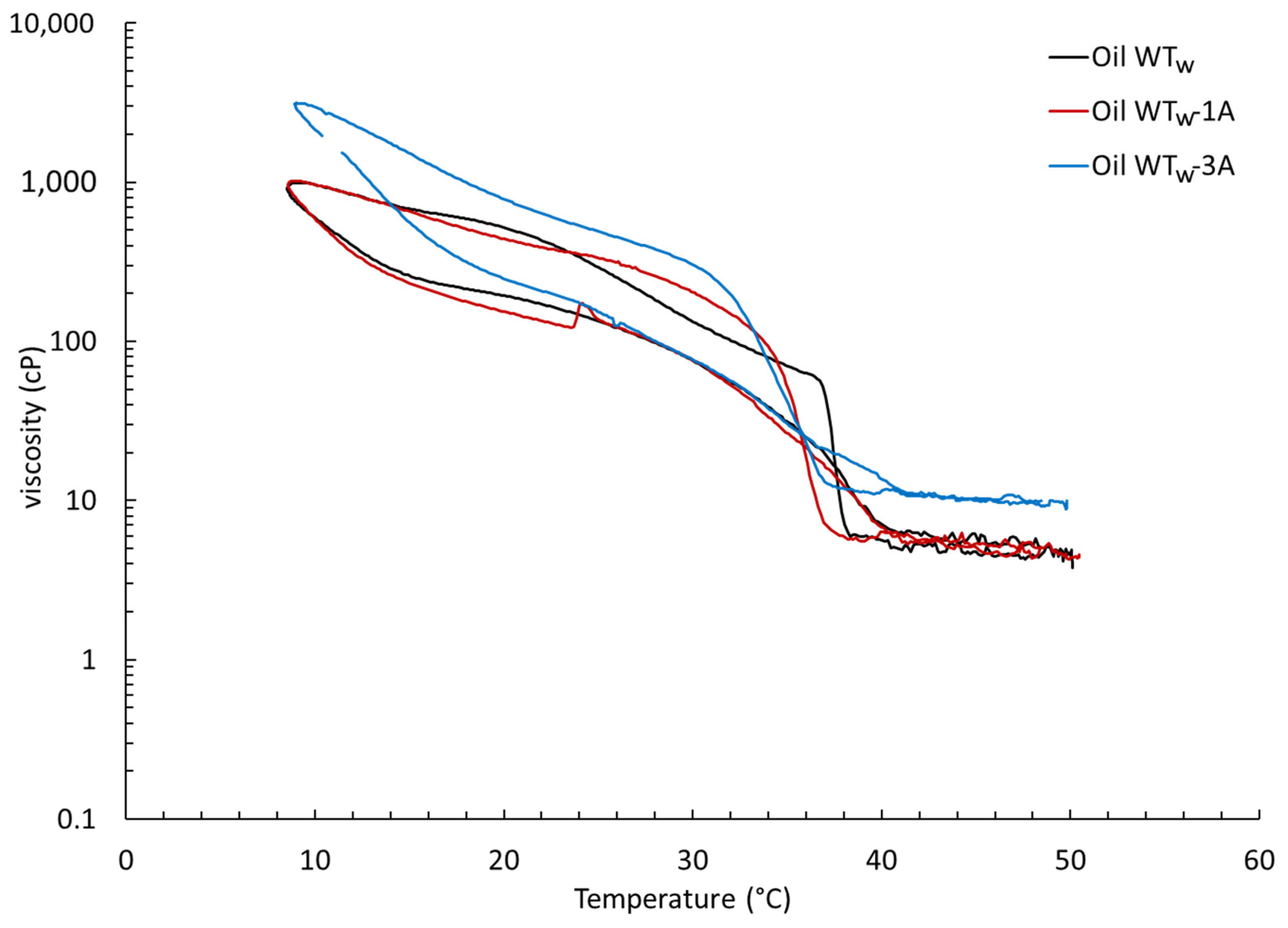 Colloids 08 00030 g004