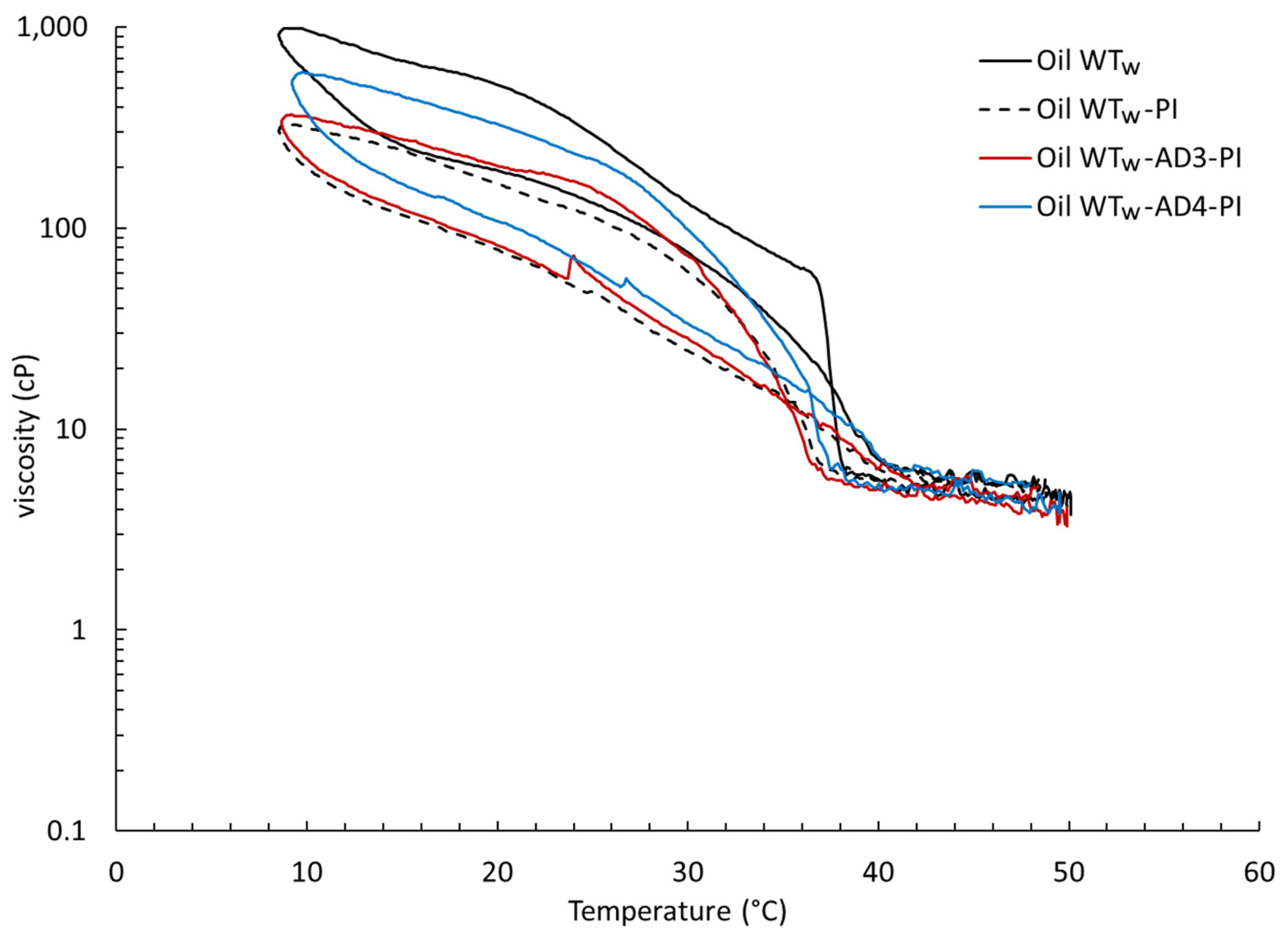 Colloids 08 00030 g008