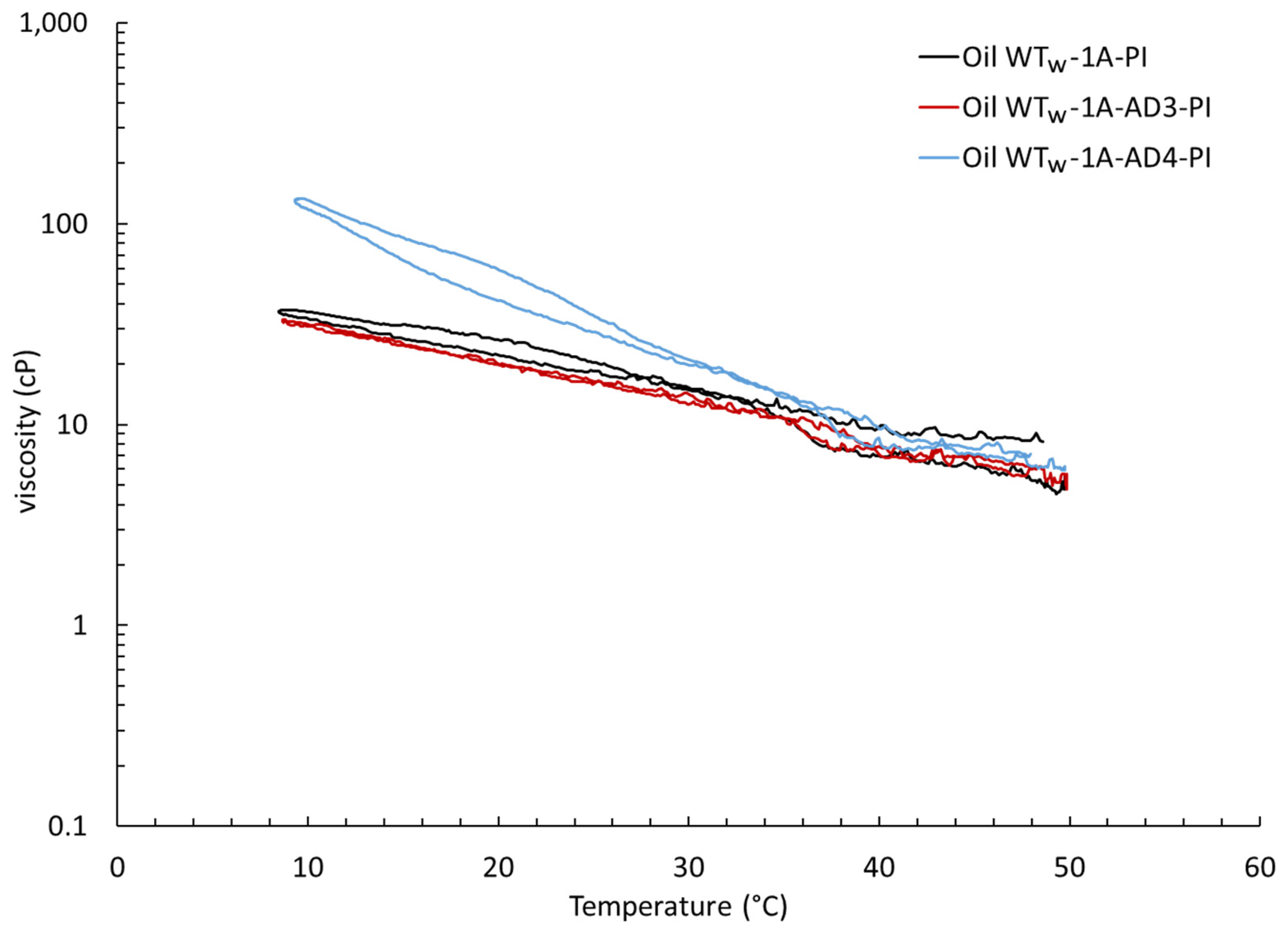 Colloids 08 00030 g010