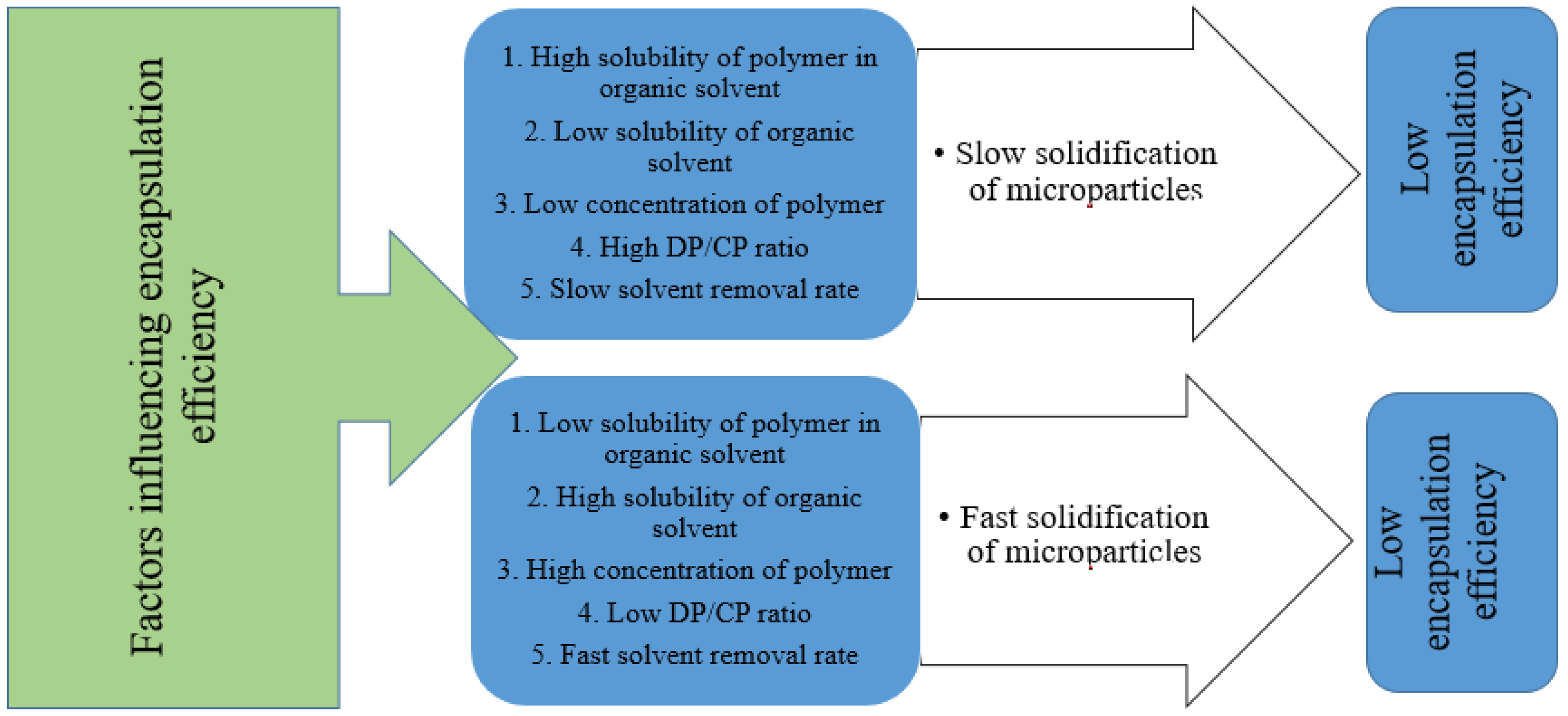 Colloids 08 00031 g003