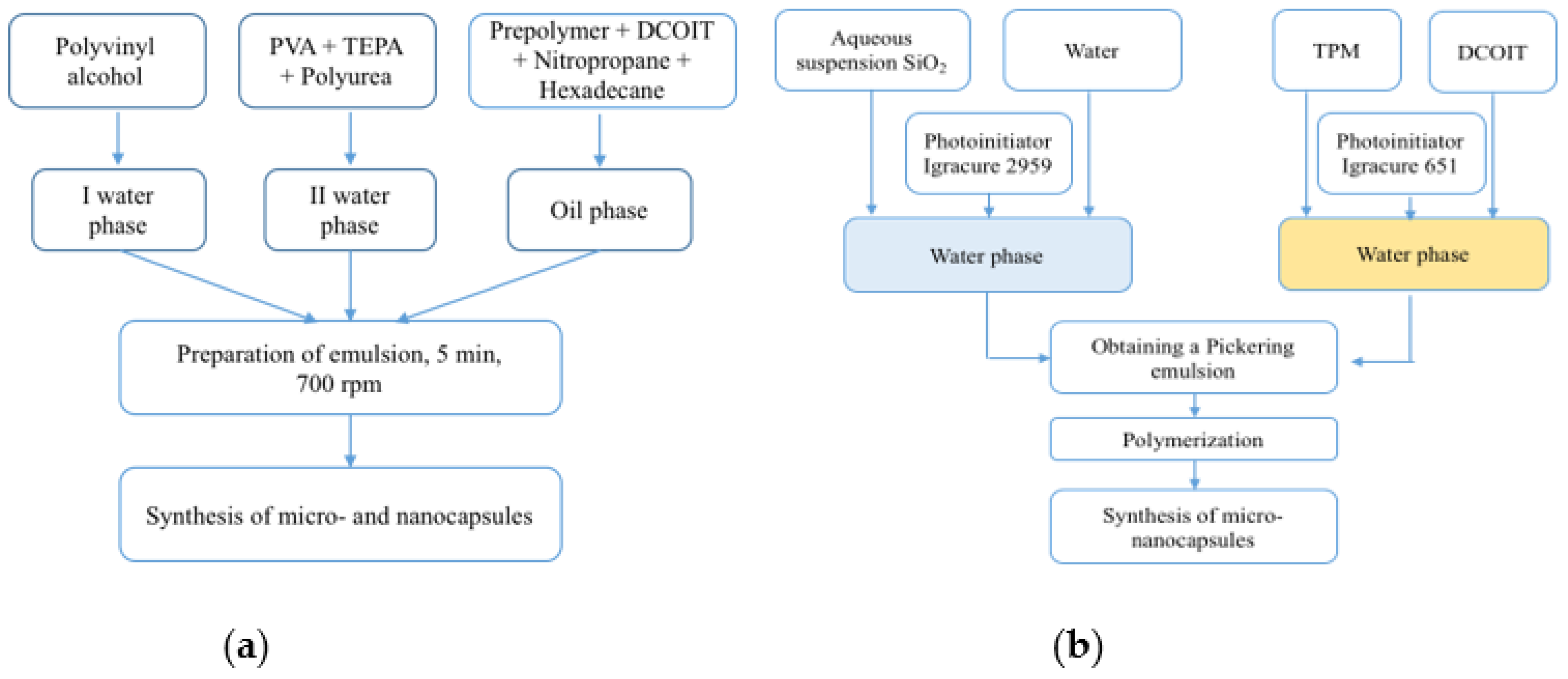 Colloids 08 00031 g004