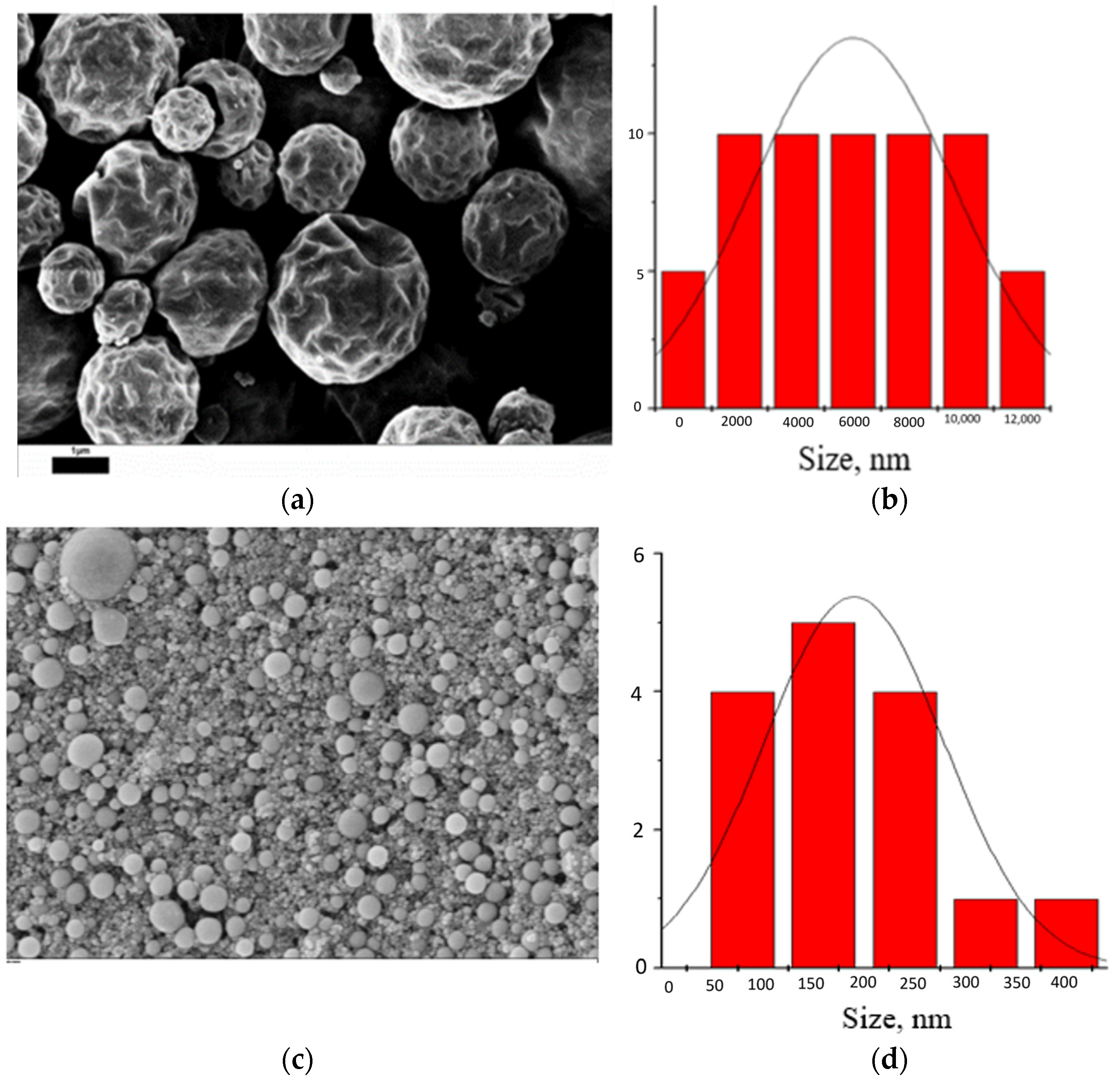 Colloids 08 00031 g006