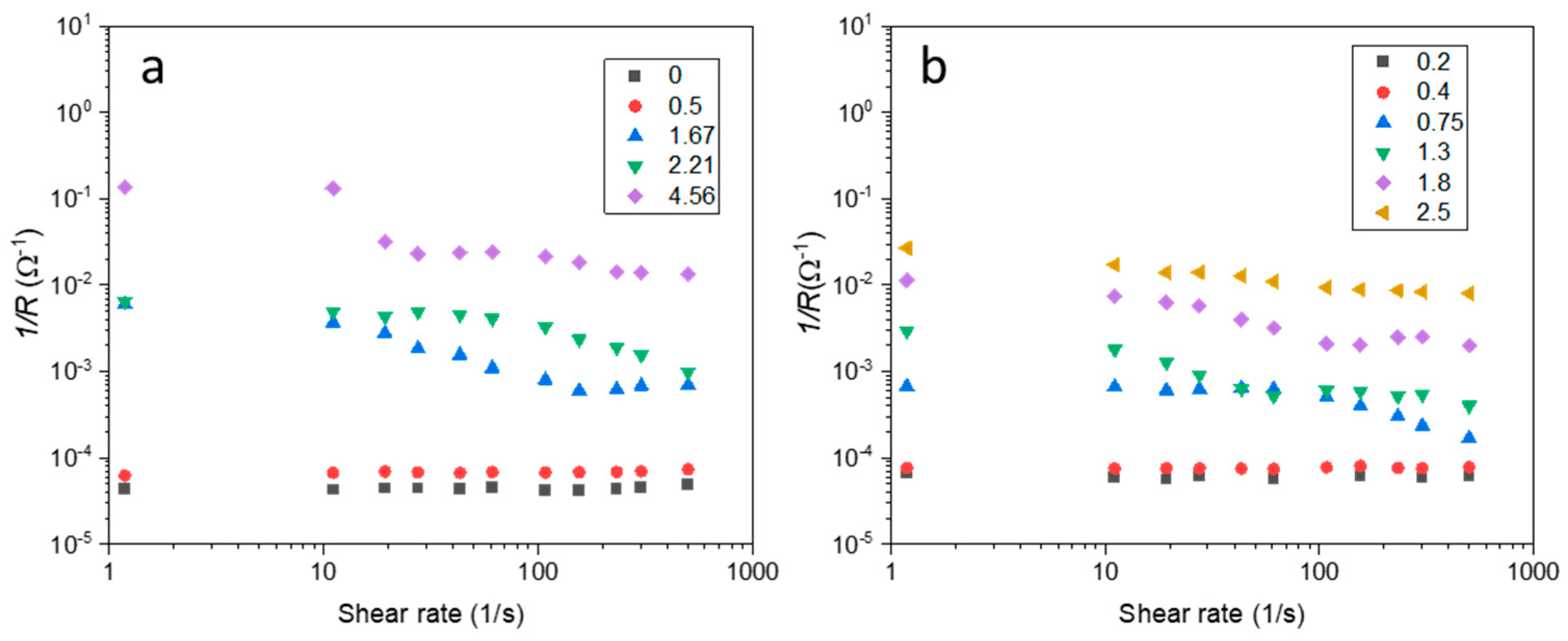 Colloids 08 00032 g006