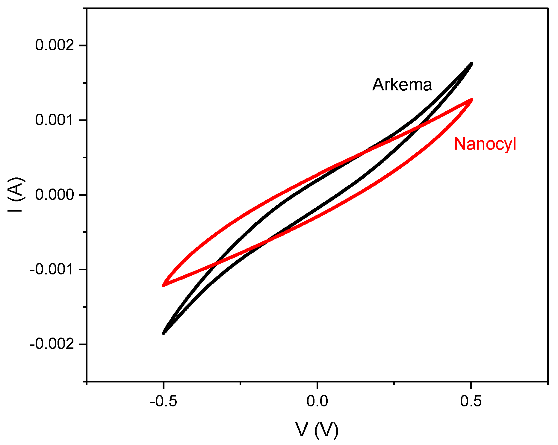 Colloids 08 00032 g007