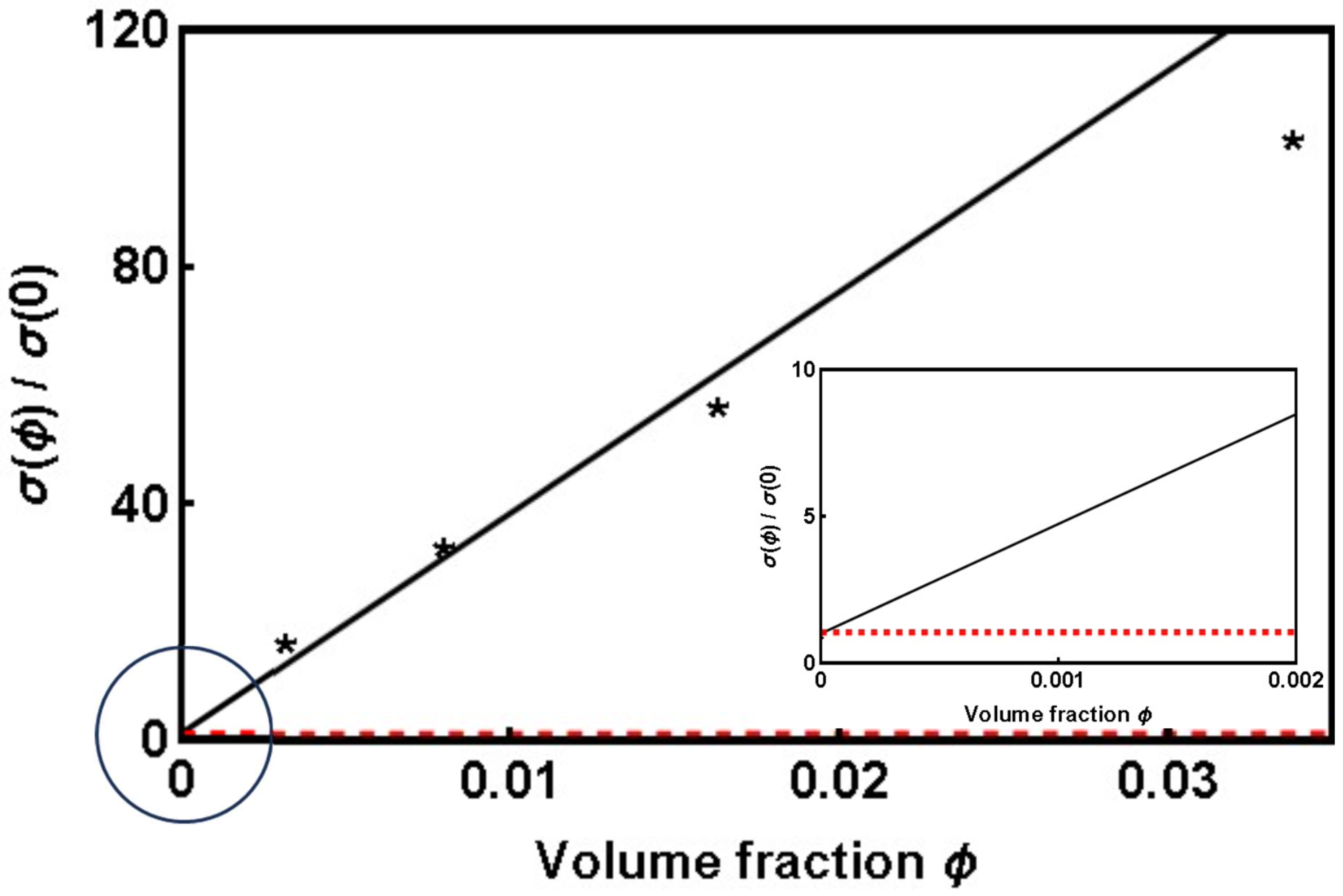 Colloids 08 00034 g002