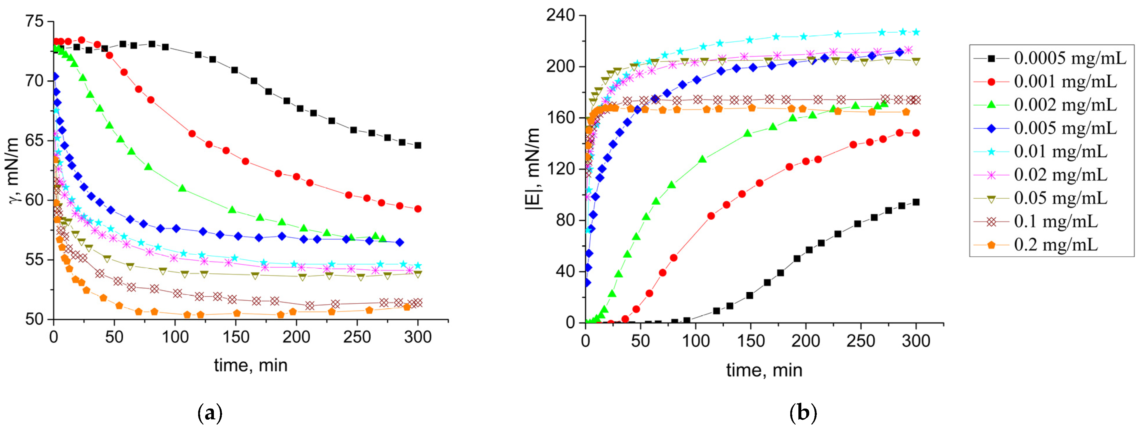 Colloids 08 00035 g001