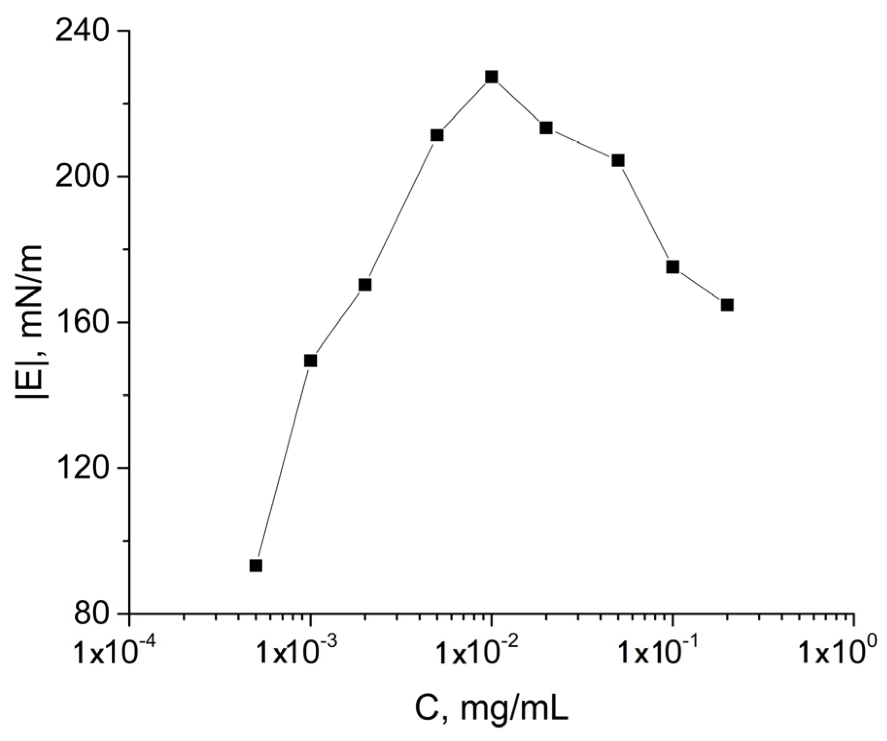 Colloids 08 00035 g002