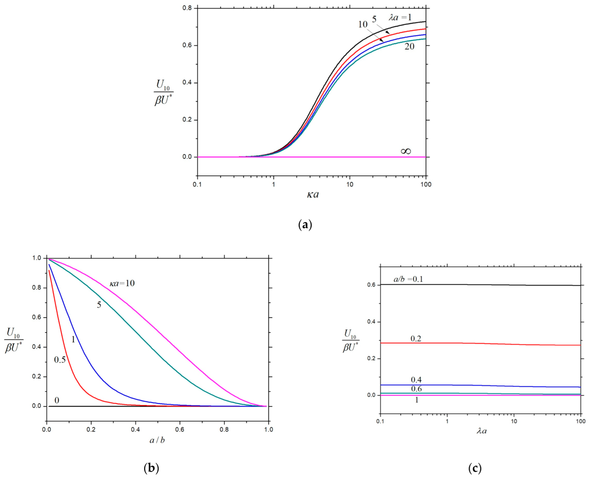 Colloids 08 00036 g003