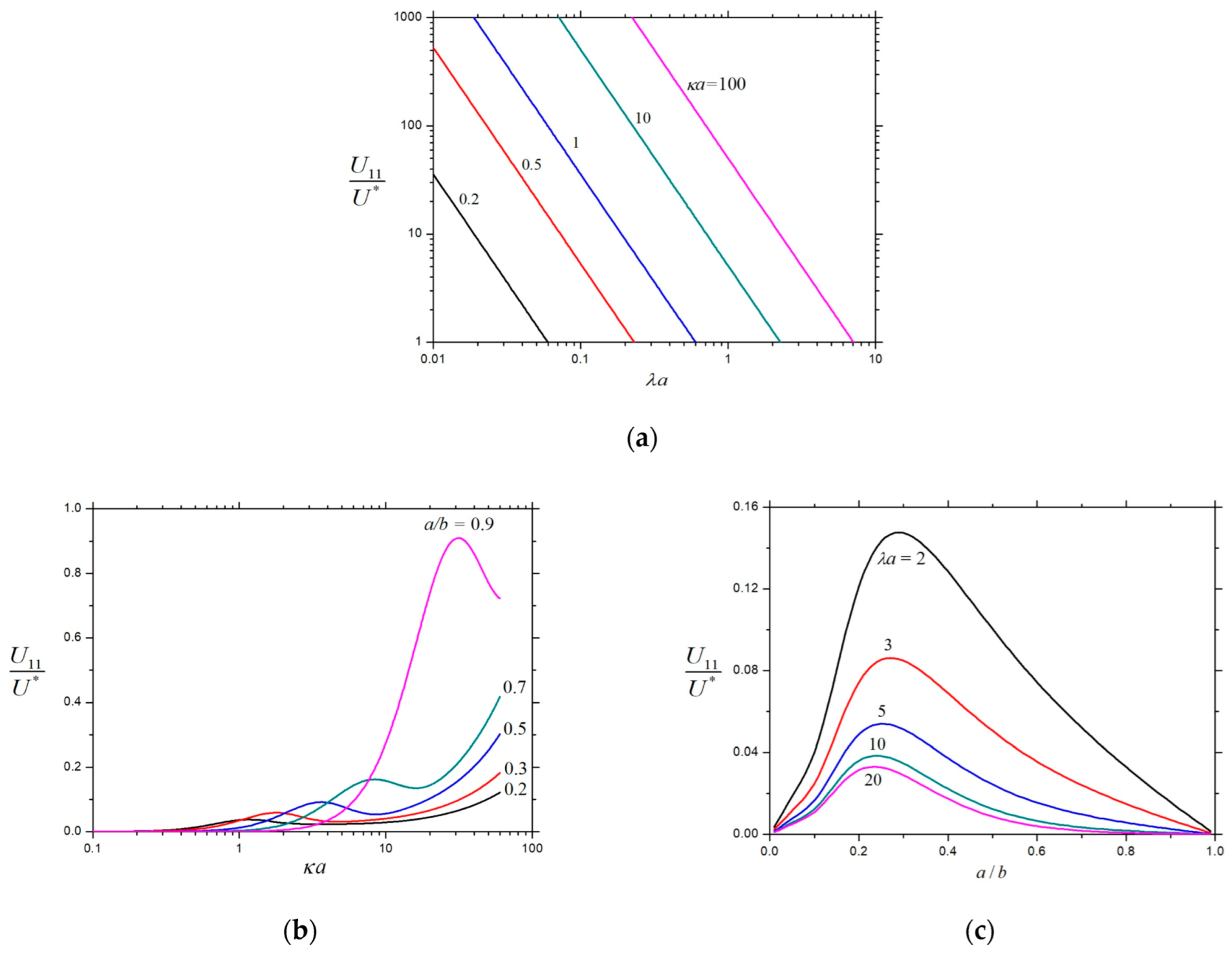Colloids 08 00036 g006