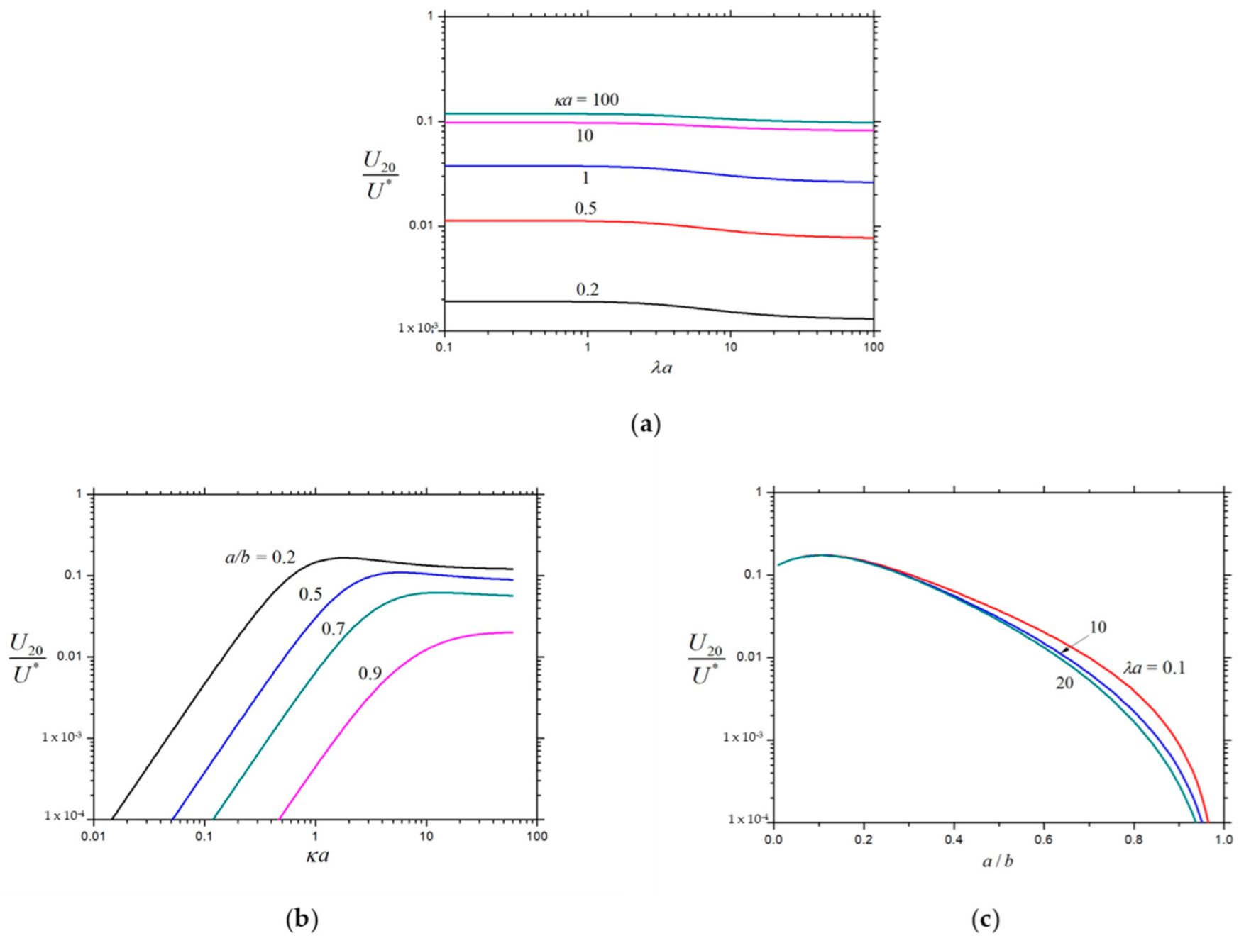 Colloids 08 00036 g007