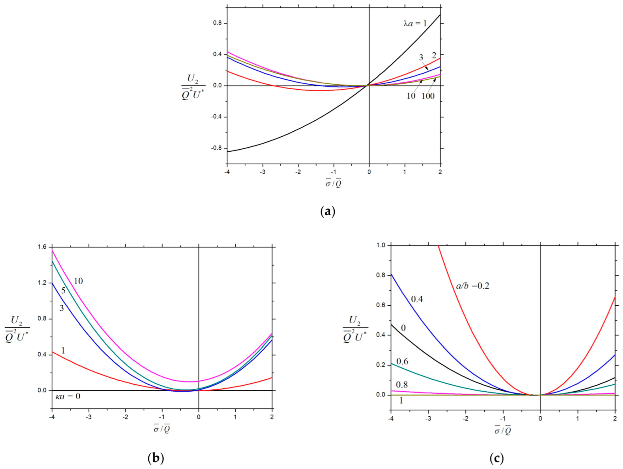 Colloids 08 00036 g008