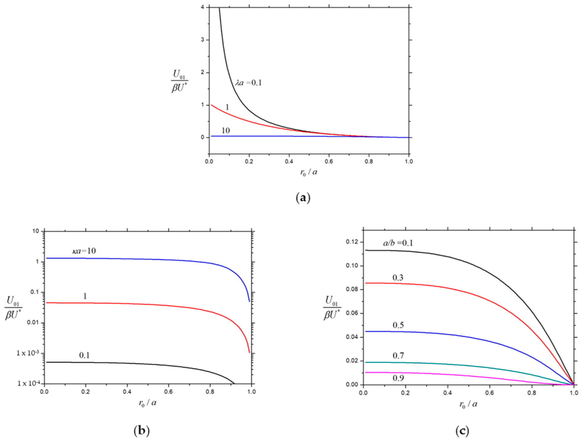 Colloids 08 00036 g010