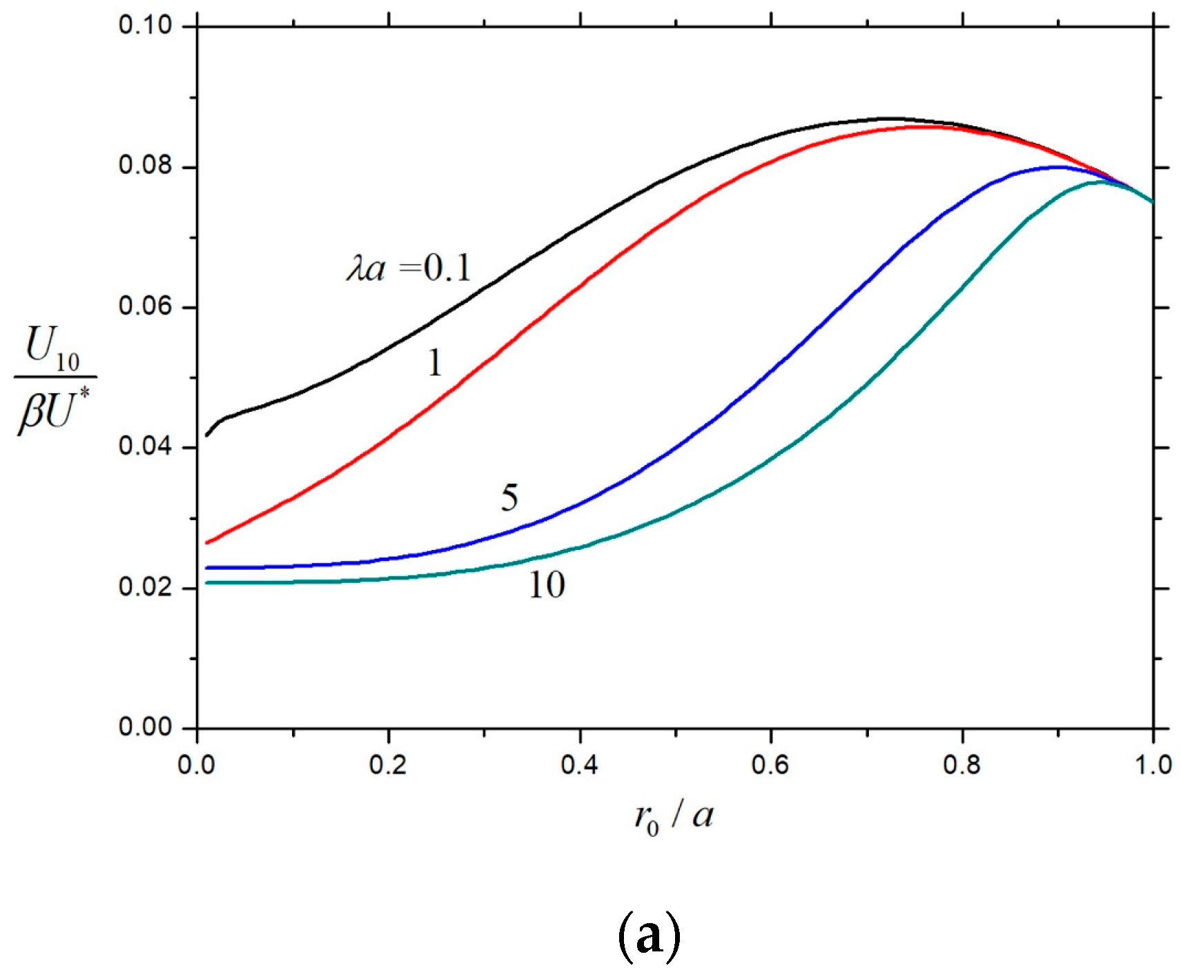 Colloids 08 00036 g011a