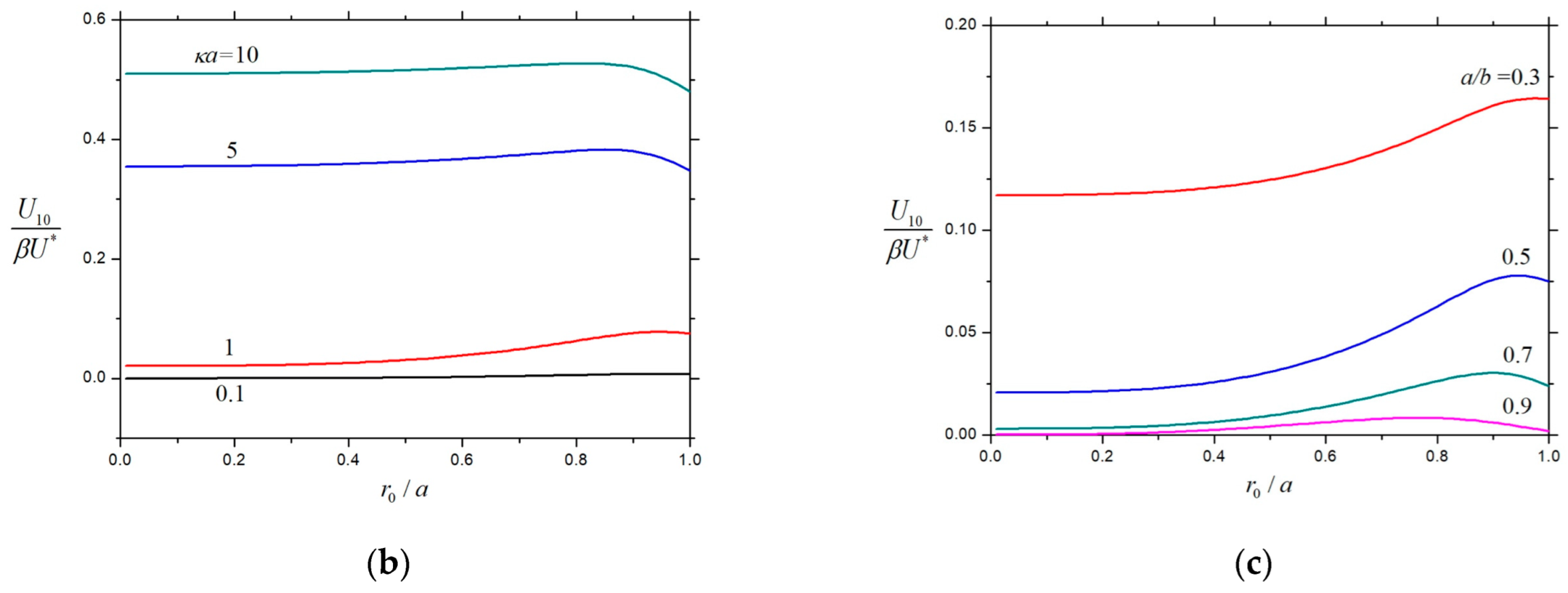 Colloids 08 00036 g011b