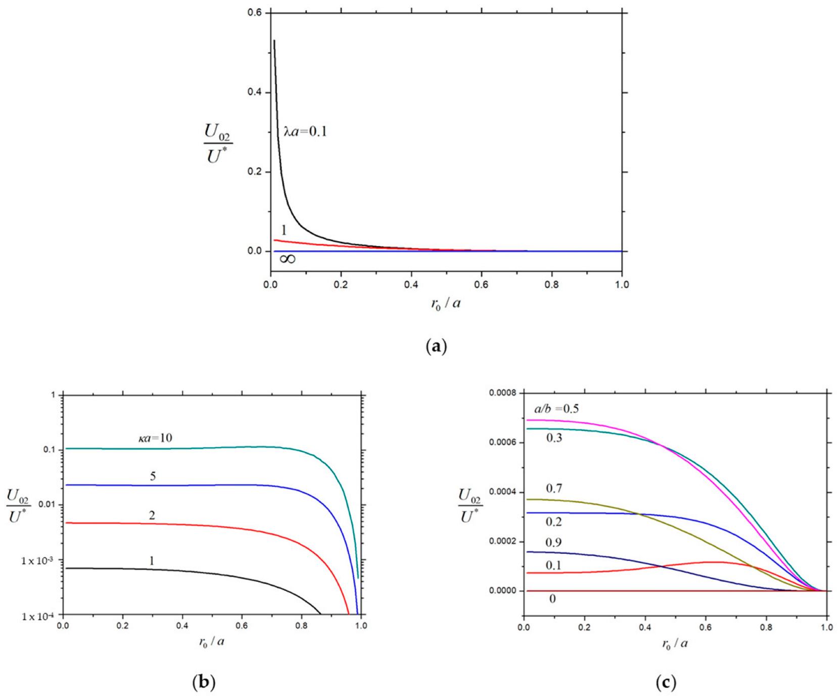 Colloids 08 00036 g013